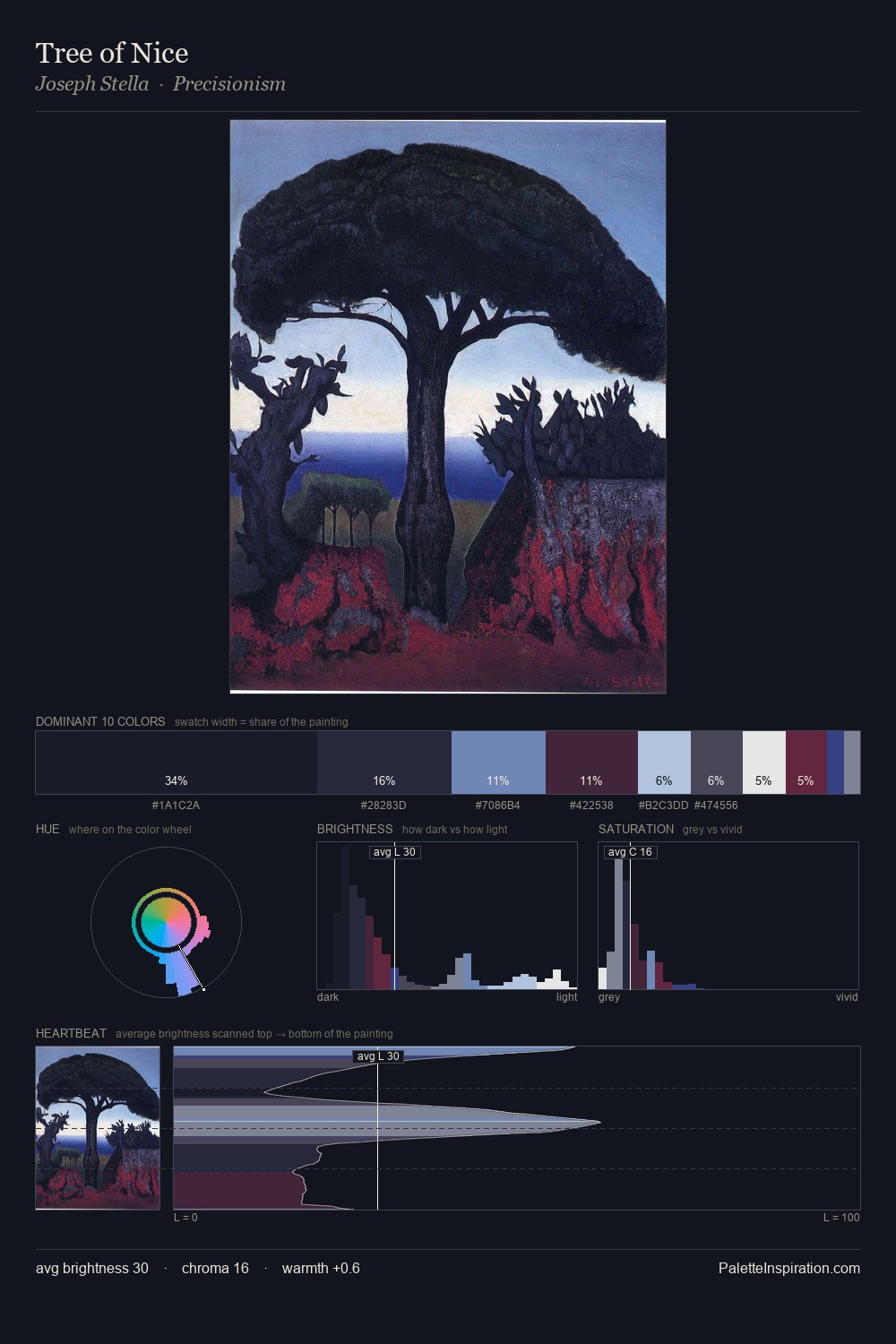 Tree of Nice palette card