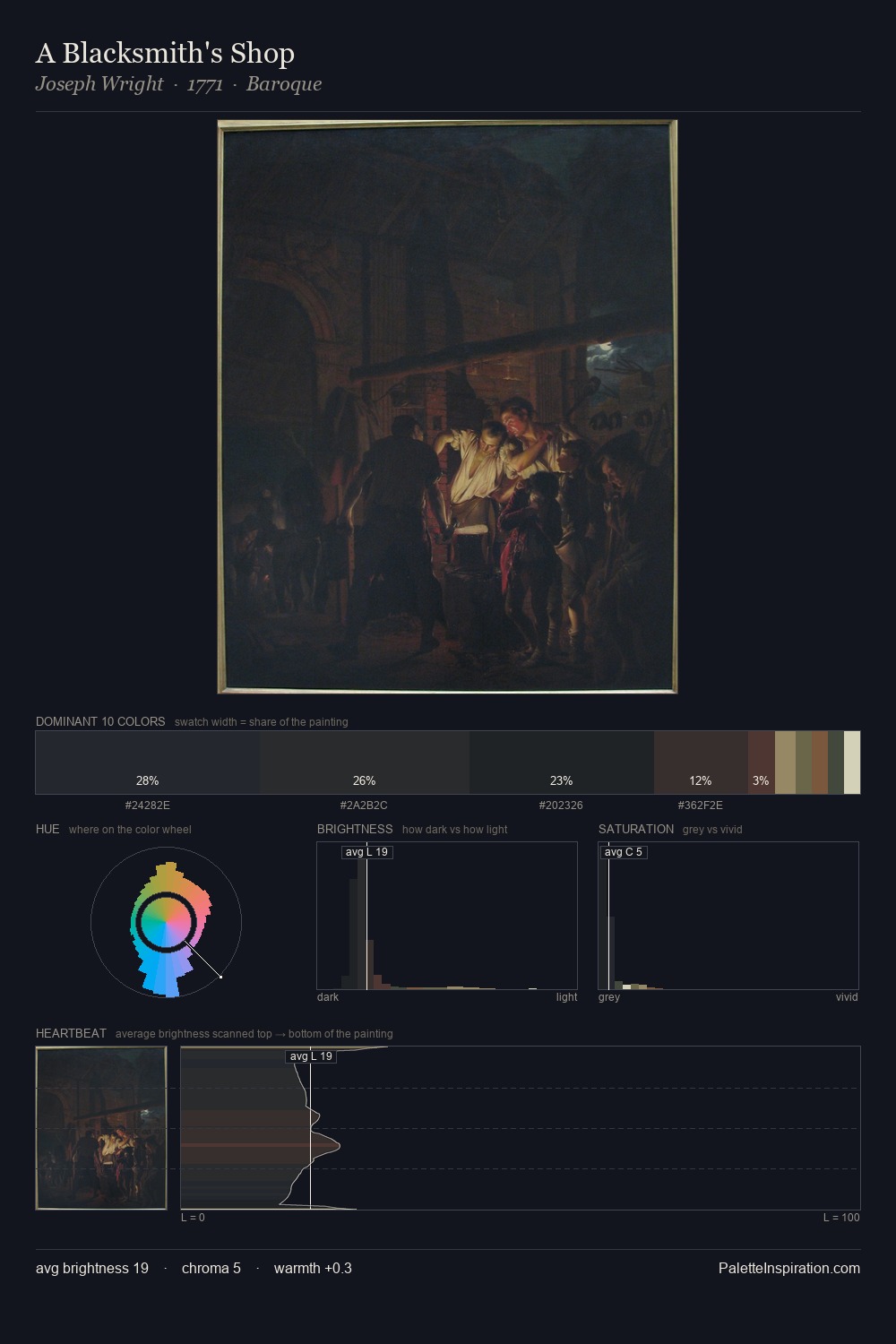 A Blacksmith's Shop palette card