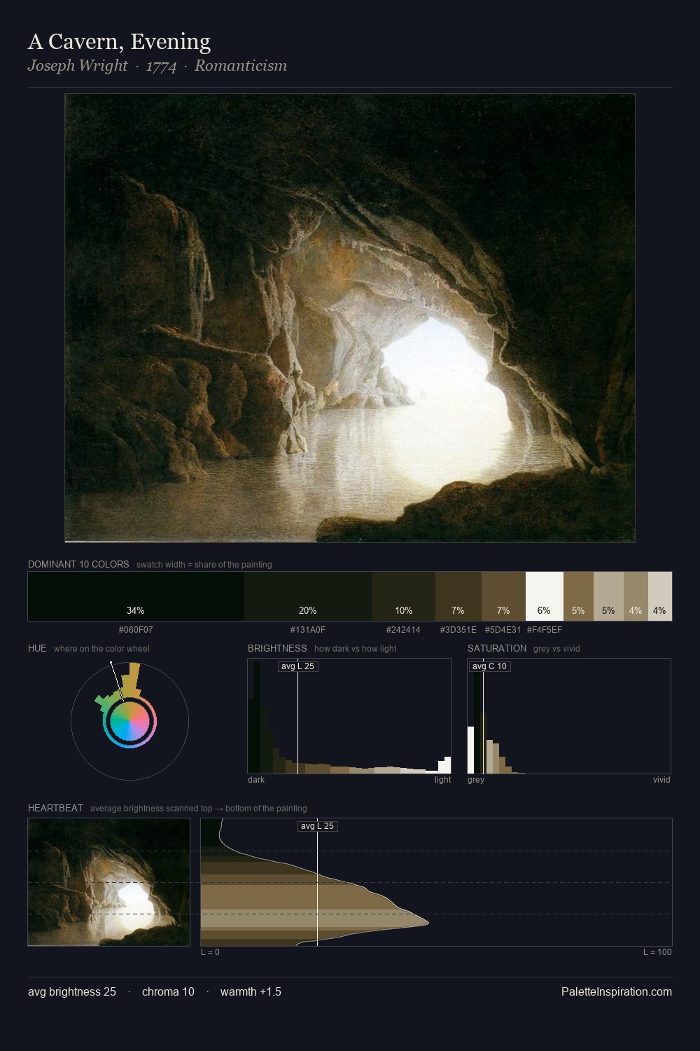 A Cavern, Evening palette card