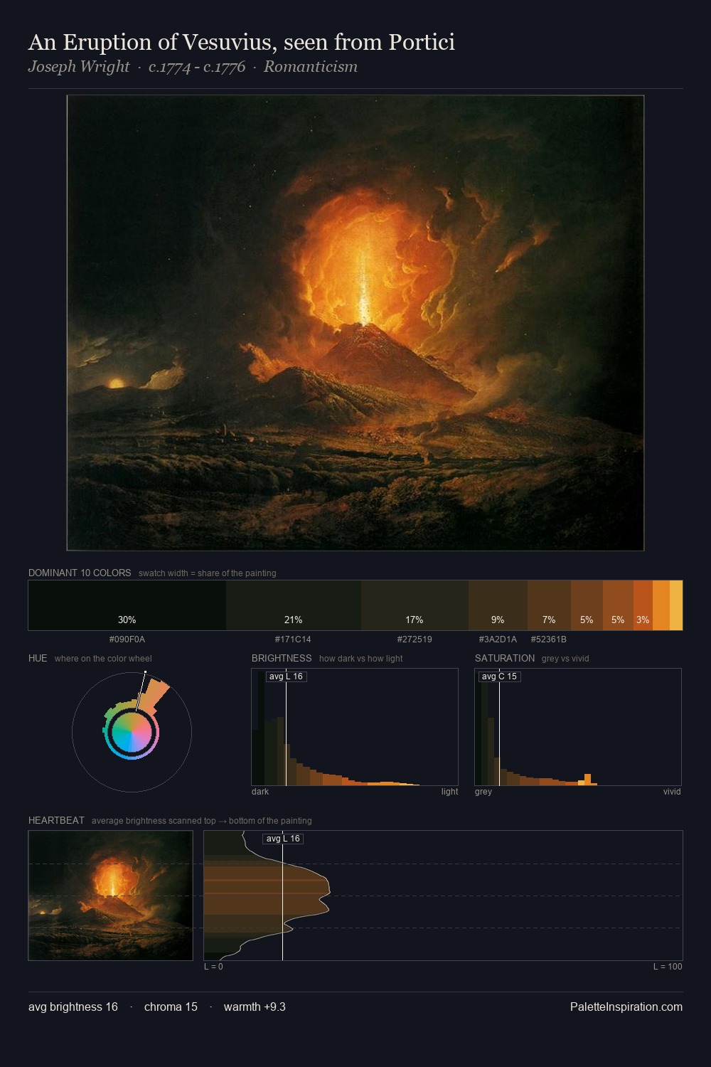 An Eruption of Vesuvius, seen from Portici palette card