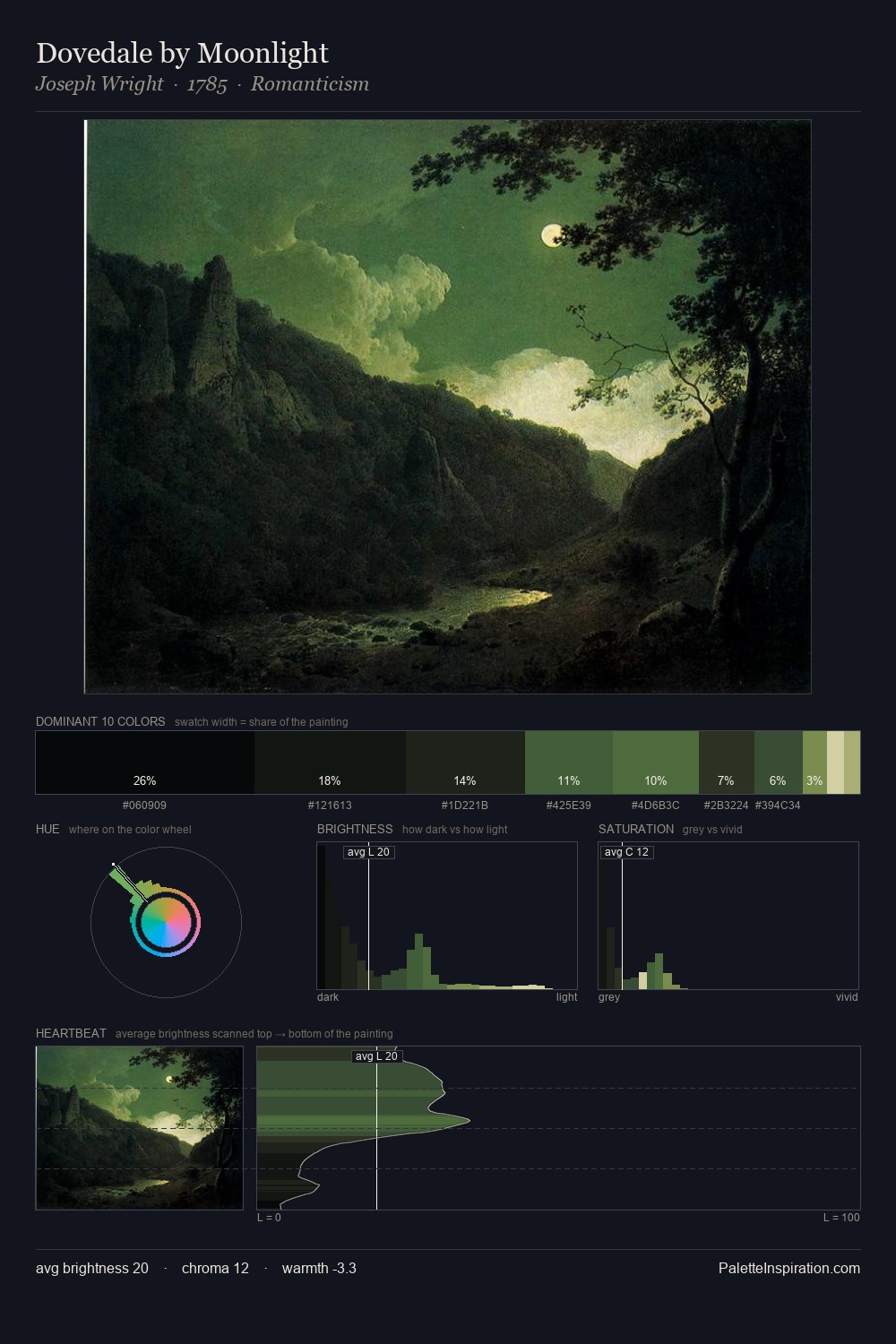 Dovedale by Moonlight palette card