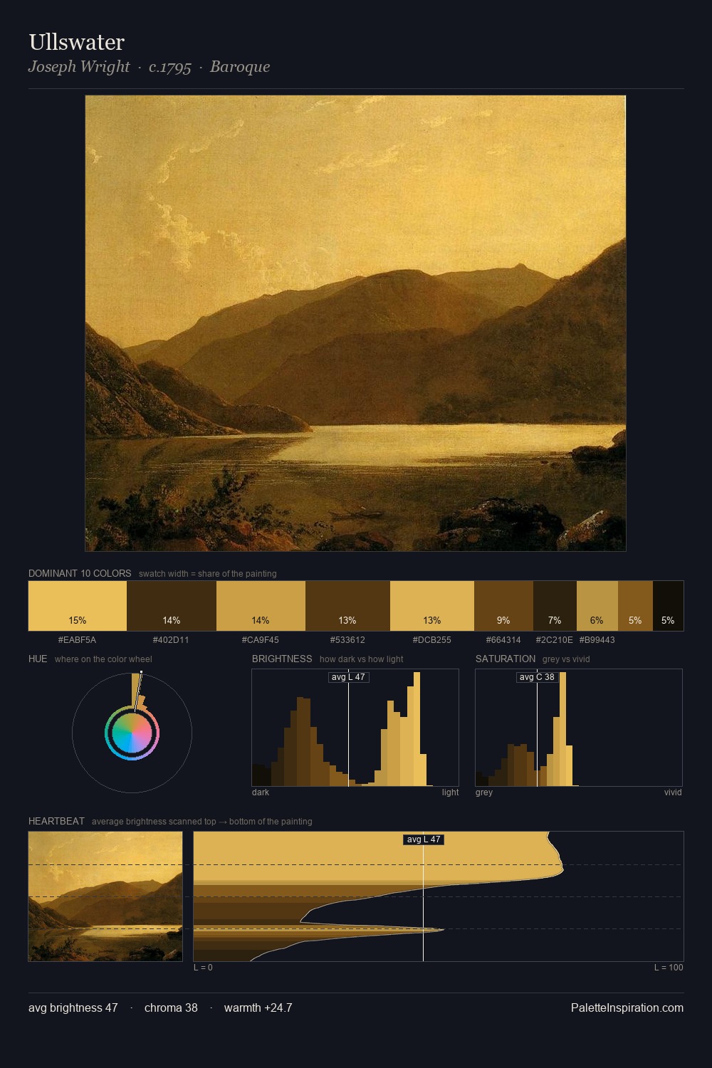 Ullswater palette card