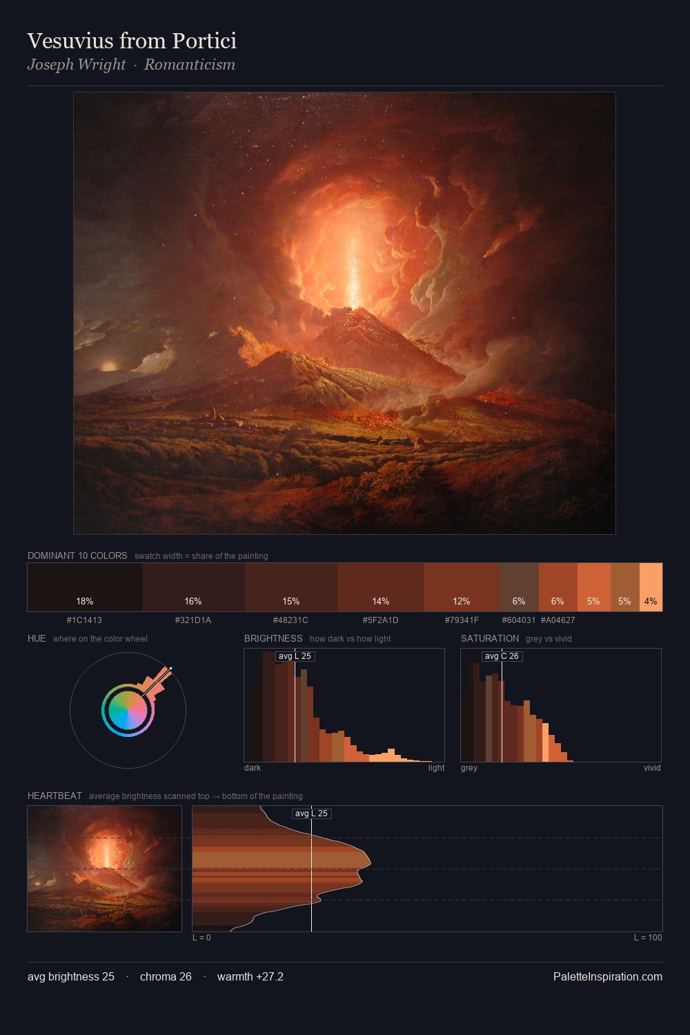 Vesuvius from Portici palette card