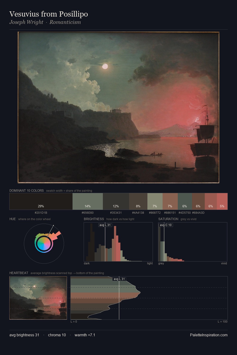 Vesuvius from Posillipo palette card