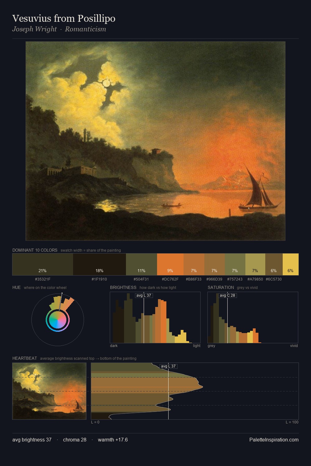 Vesuvius from Posillipo palette card