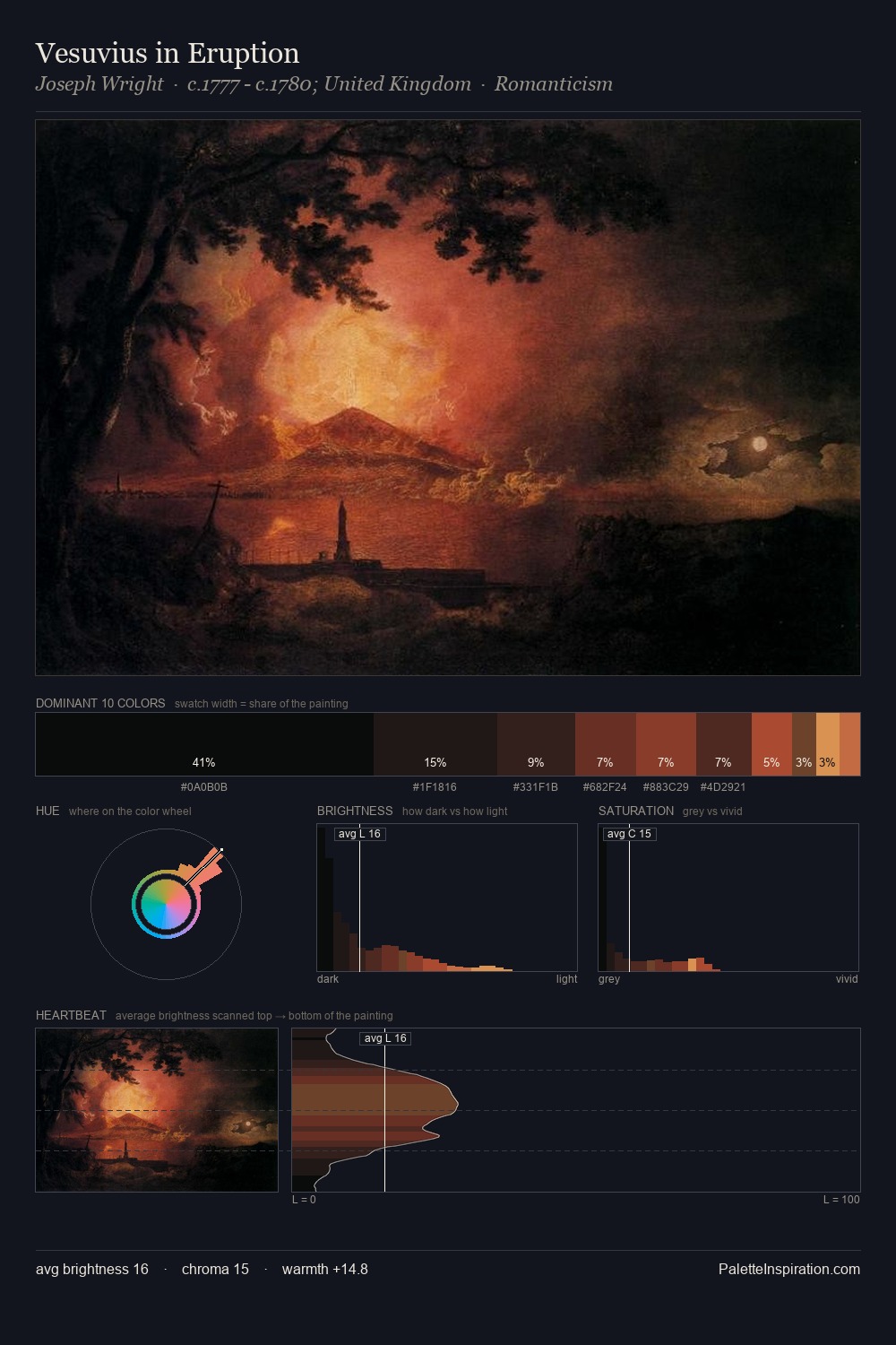 Vesuvius in Eruption palette card