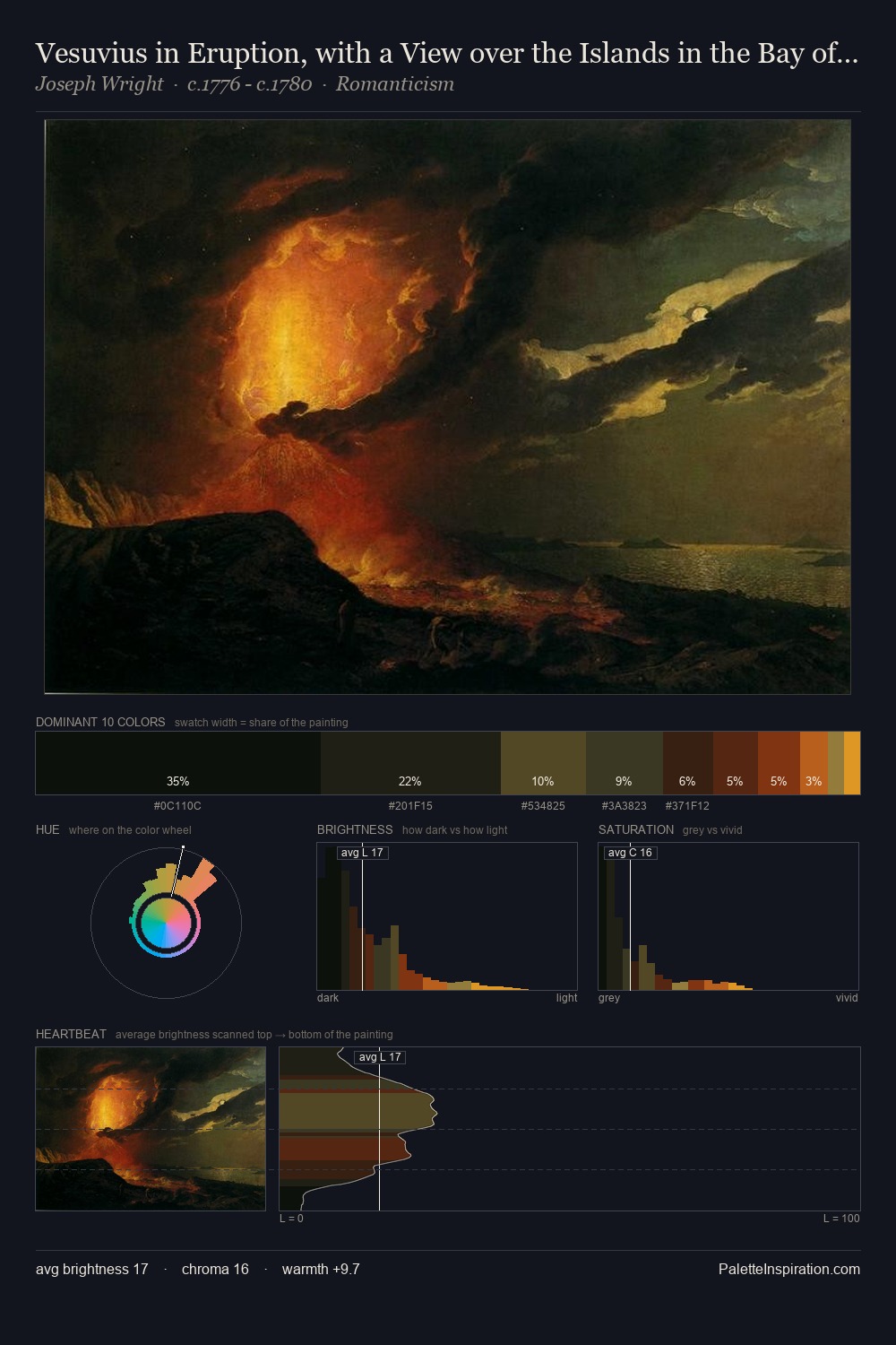 Vesuvius in Eruption, with a View over the Islands in the Bay of Naples palette card