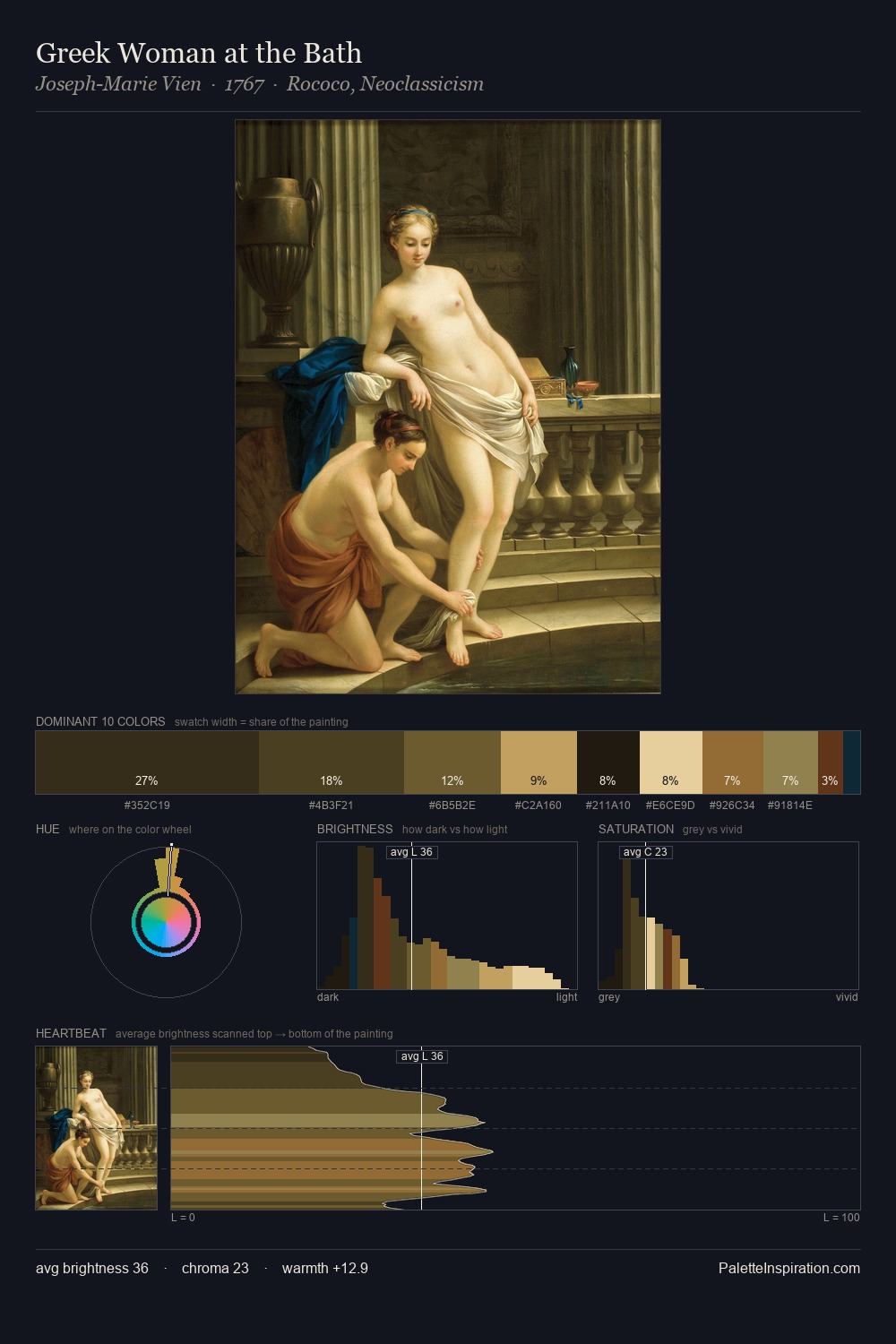 Greek Woman at the Bath palette card