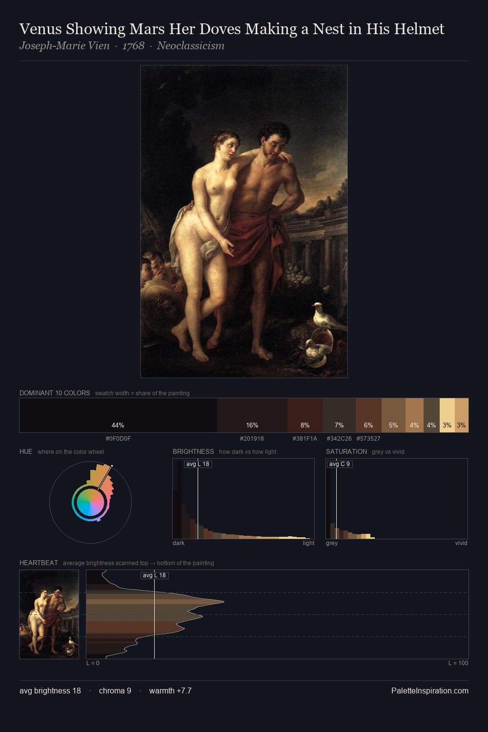 Venus Showing Mars Her Doves Making a Nest in His Helmet palette card
