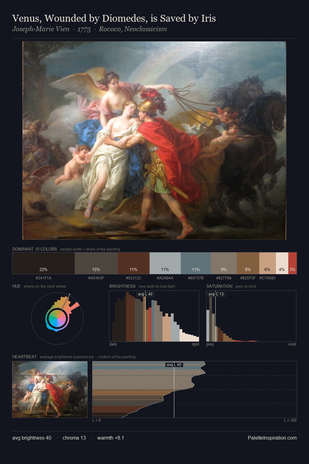 Venus, Wounded by Diomedes, is Saved by Iris palette card
