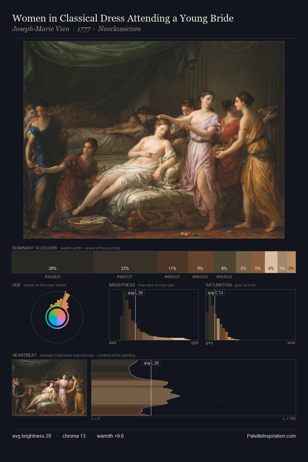 Women in Classical Dress Attending a Young Bride palette card