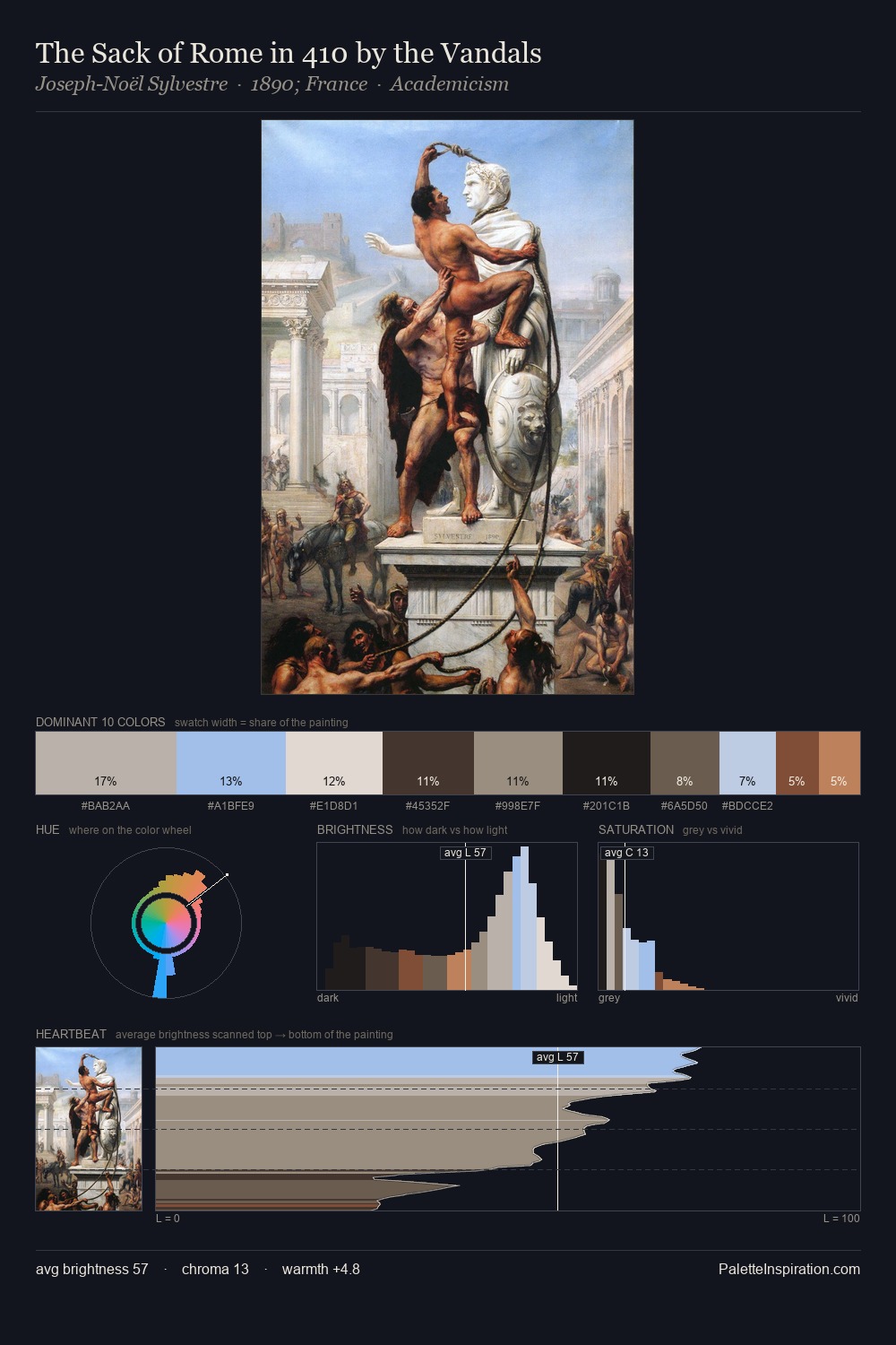 The Sack of Rome in 410 by the Vandals palette card