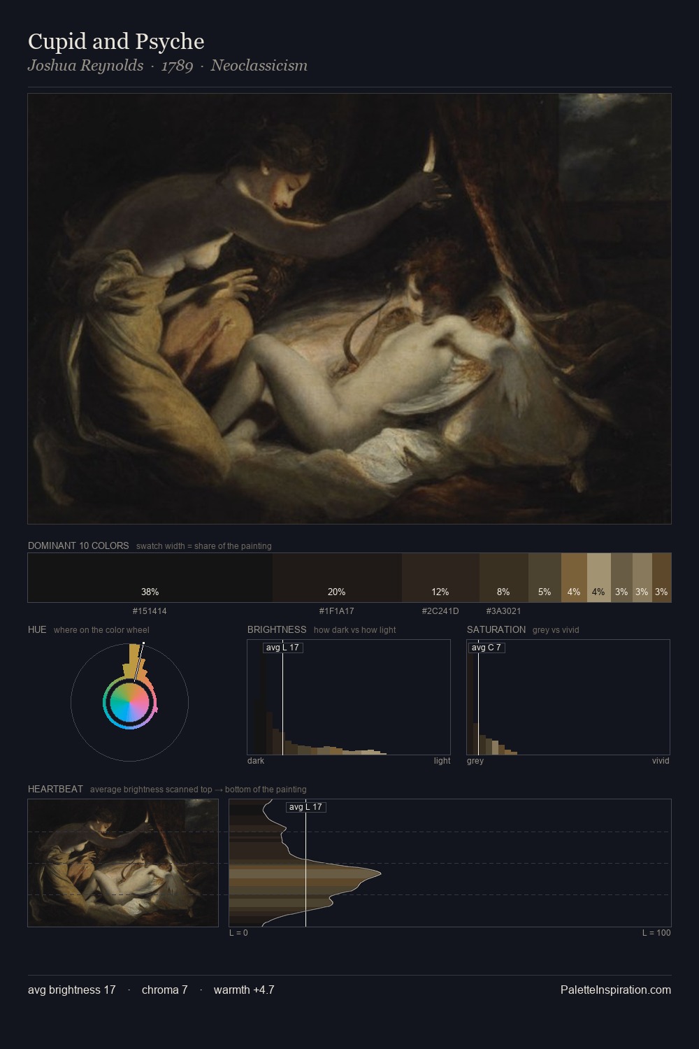 Cupid and Psyche palette card
