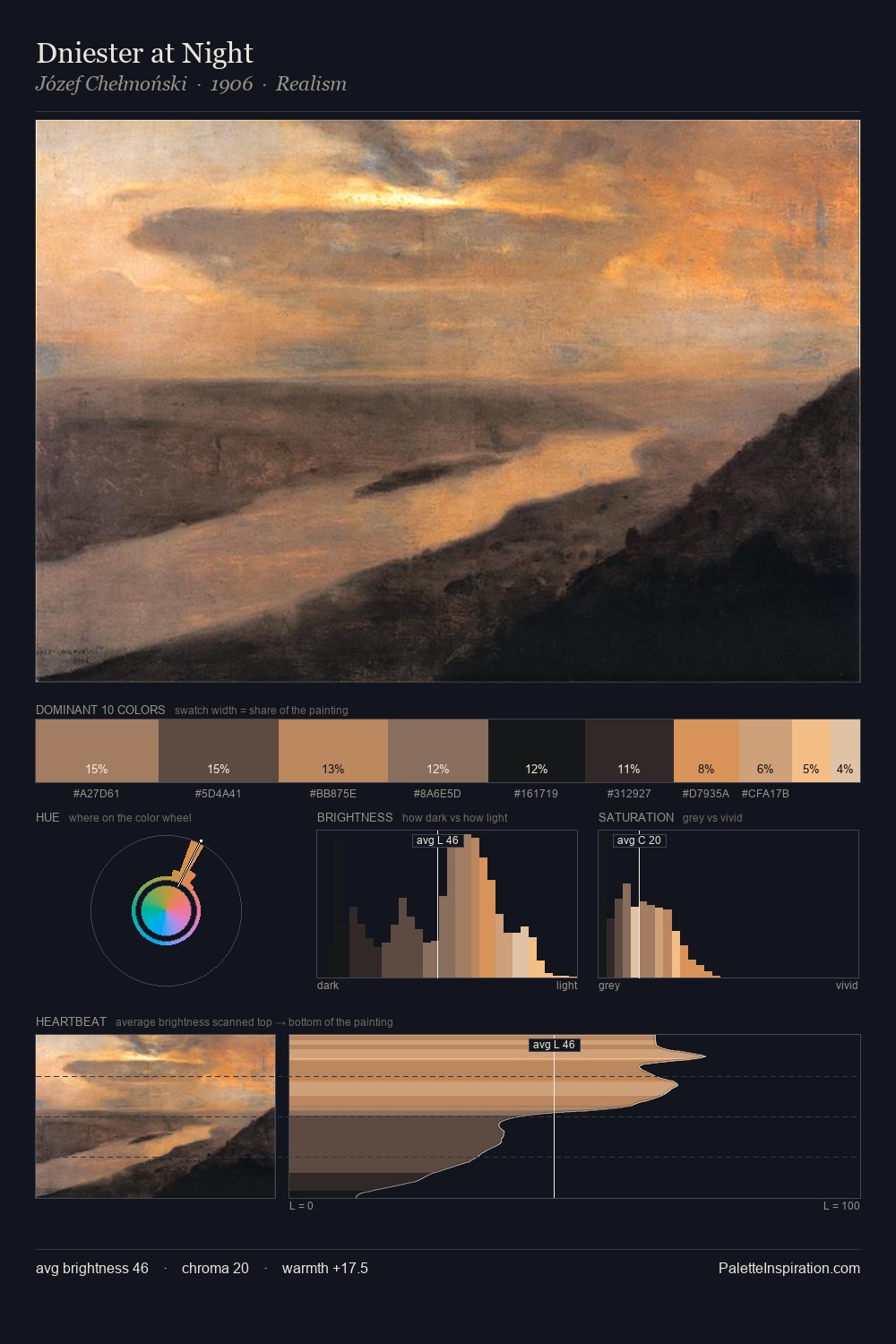 Dniester at Night palette card