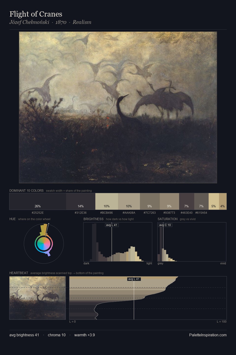 Flight of Cranes palette card