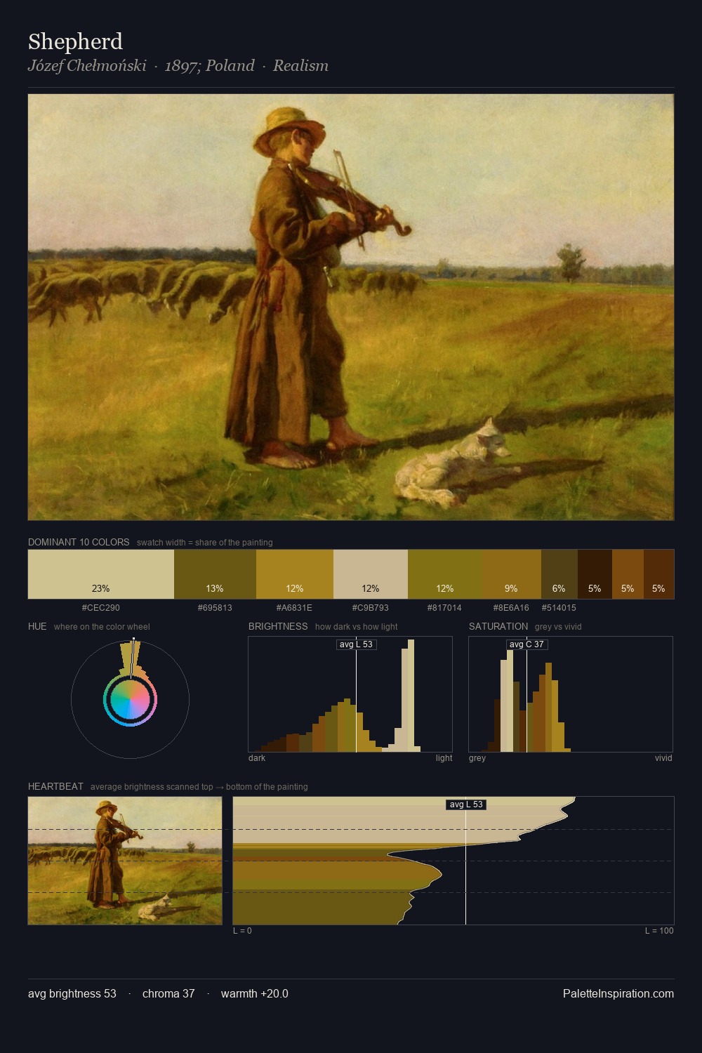 Shepherd palette card