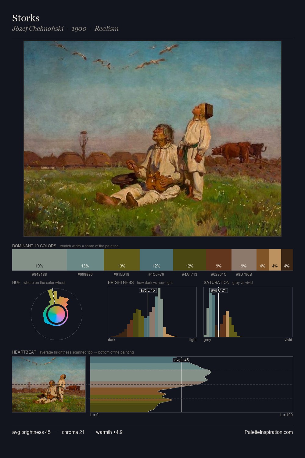 Storks palette card