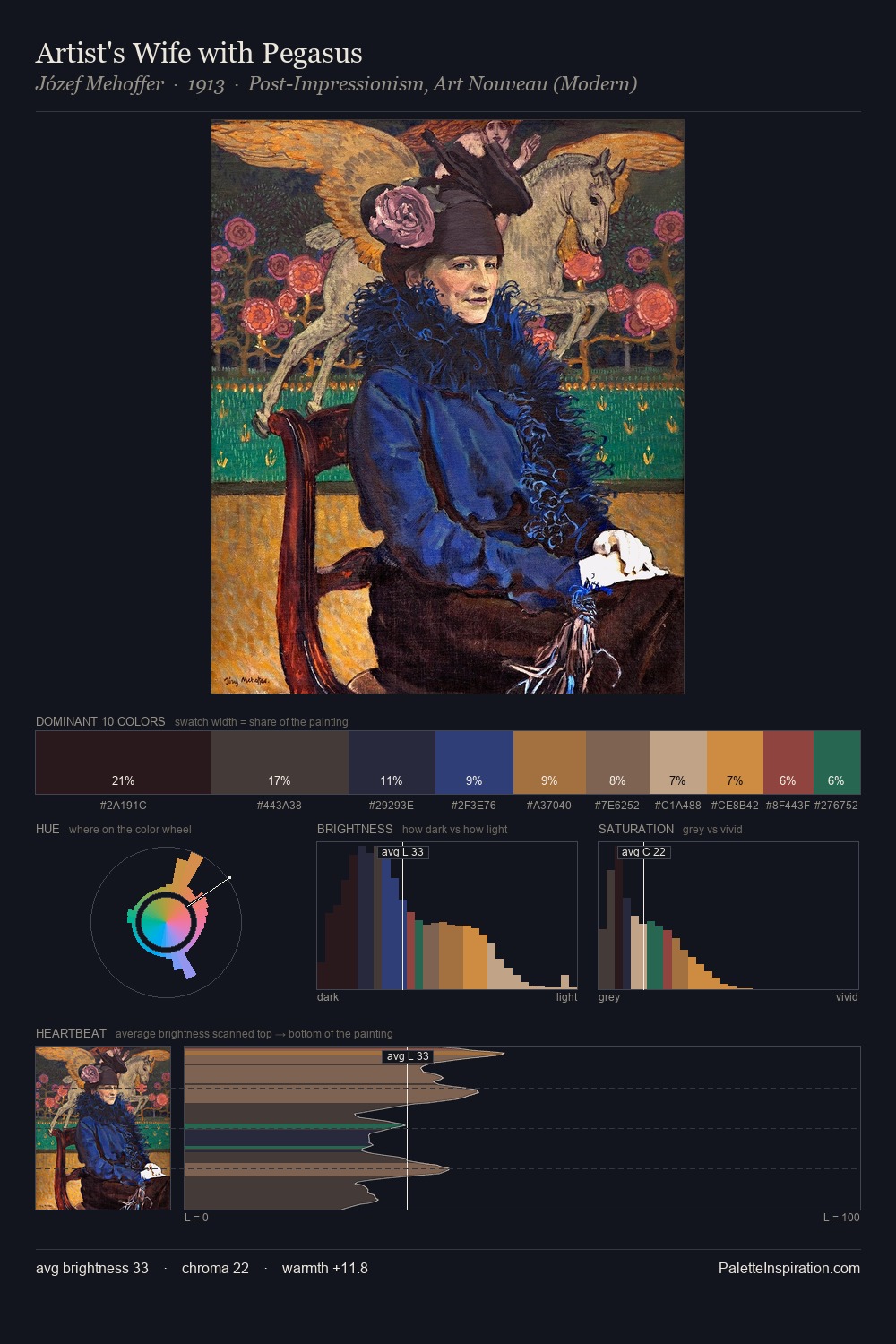 Artist's Wife with Pegasus palette card