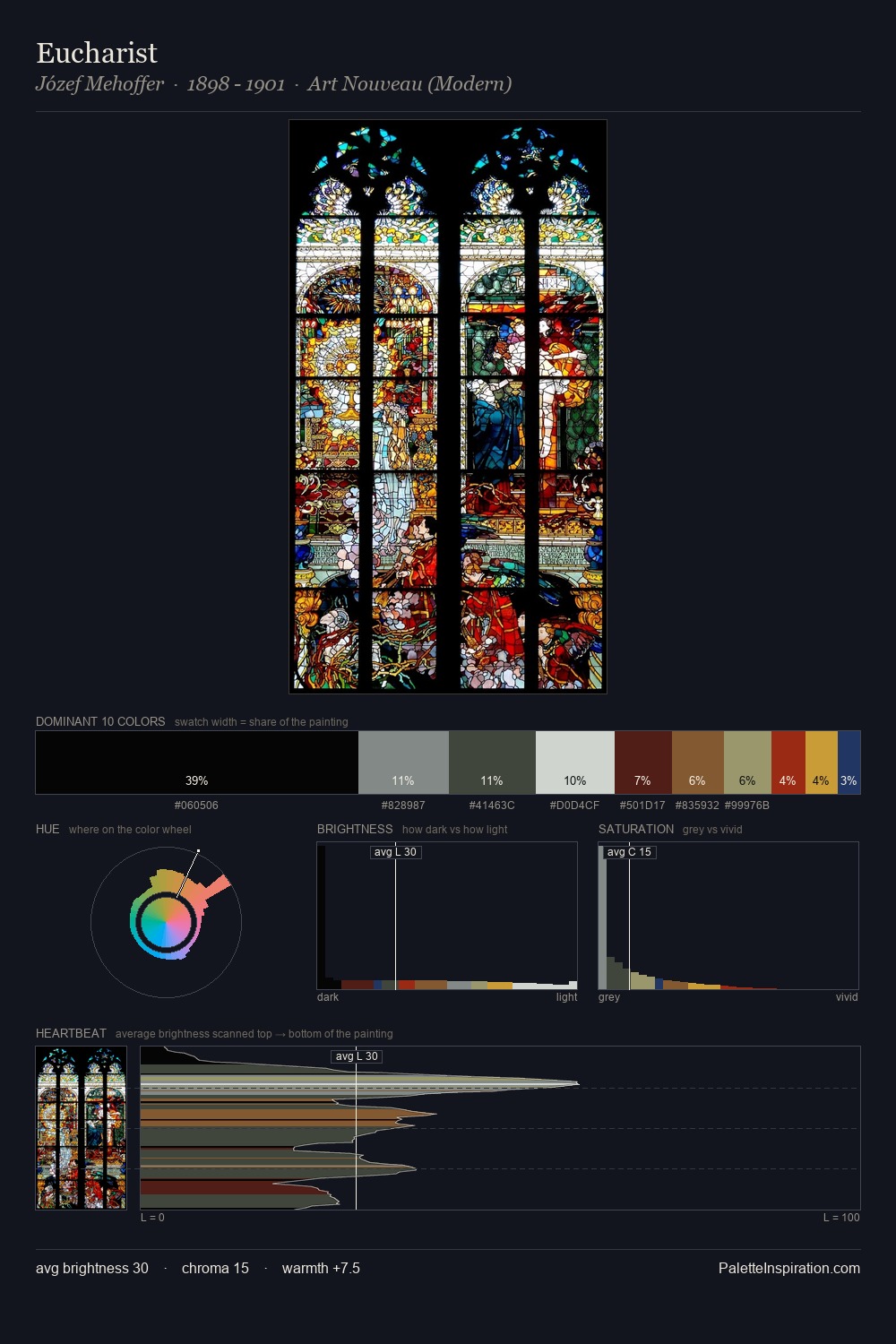 Eucharist palette card