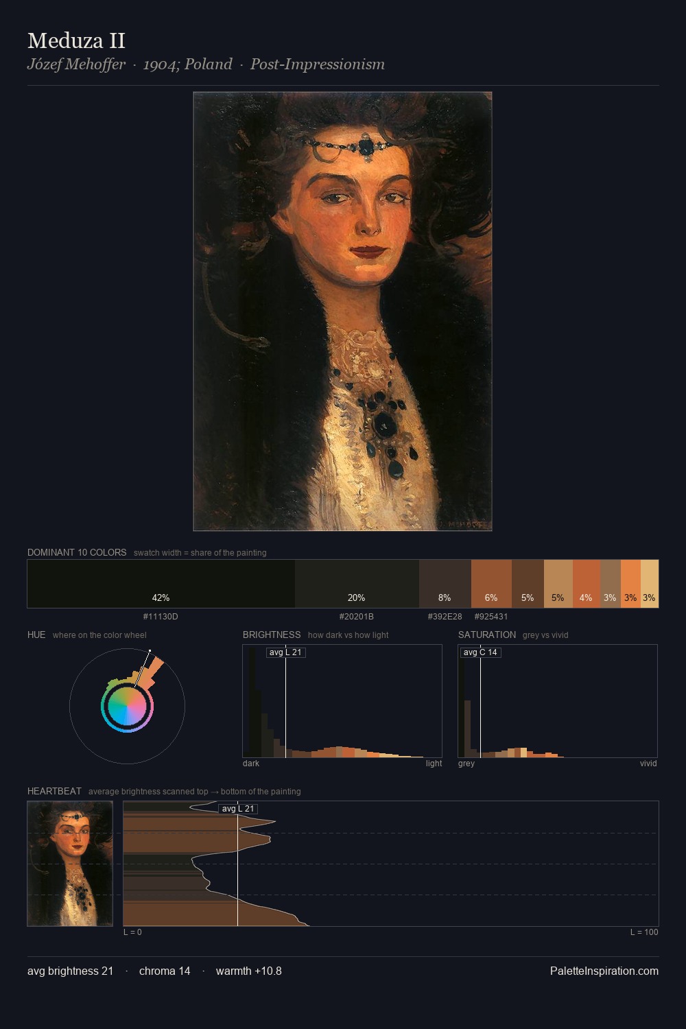 Meduza II palette card