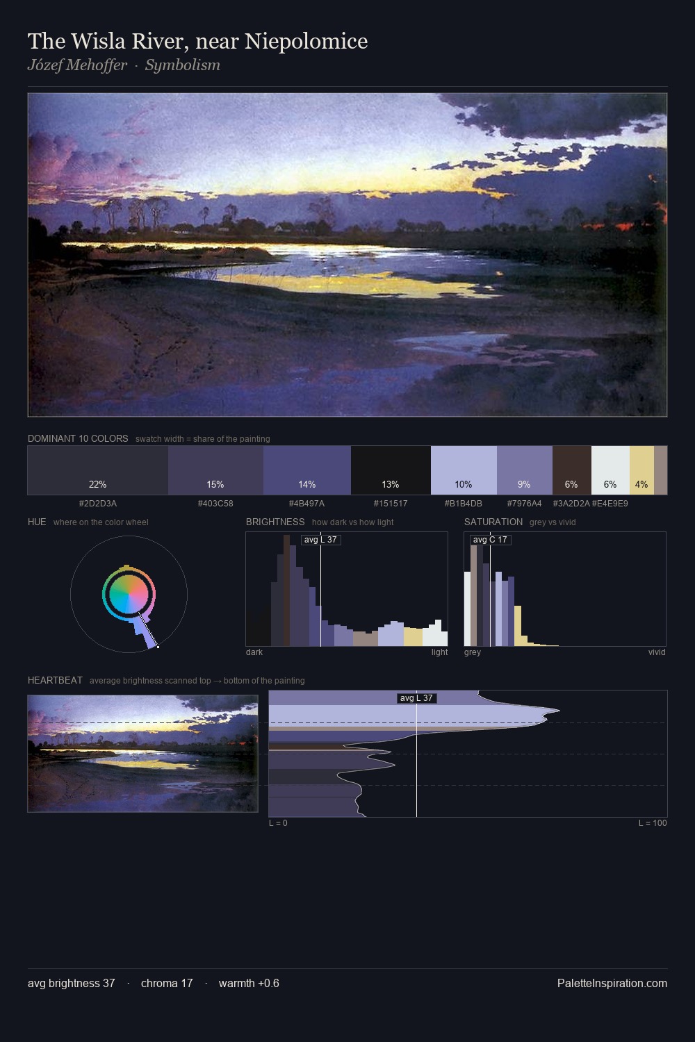 The Wisla River, near Niepolomice palette card
