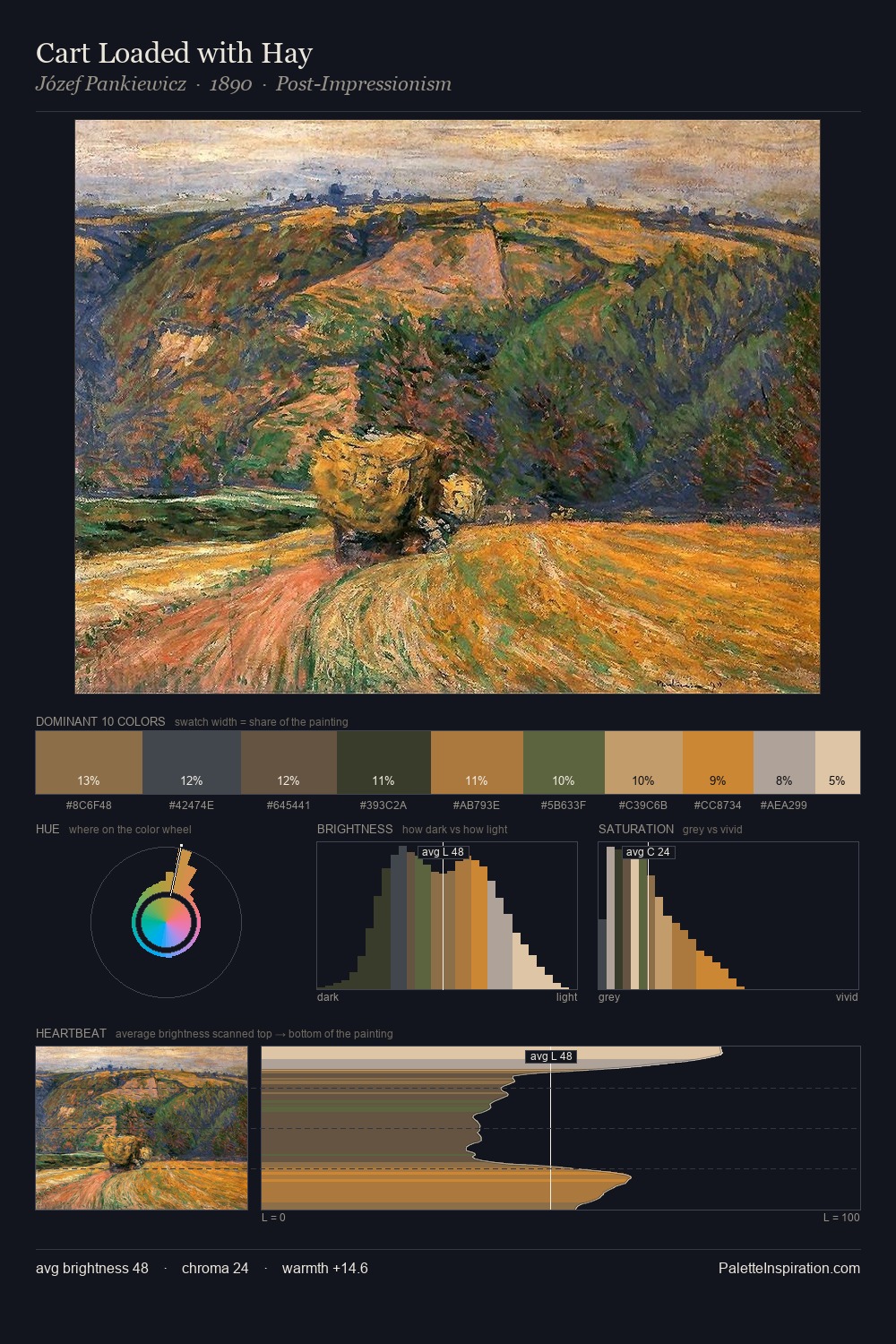 Cart Loaded with Hay palette card