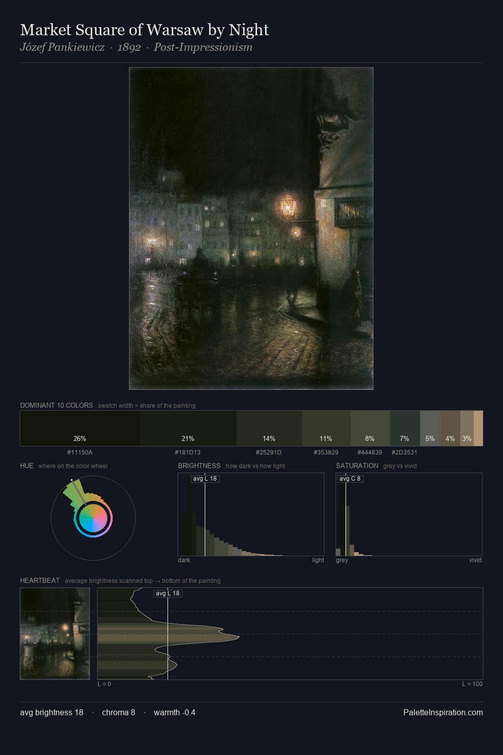 Market Square of Warsaw by Night palette card