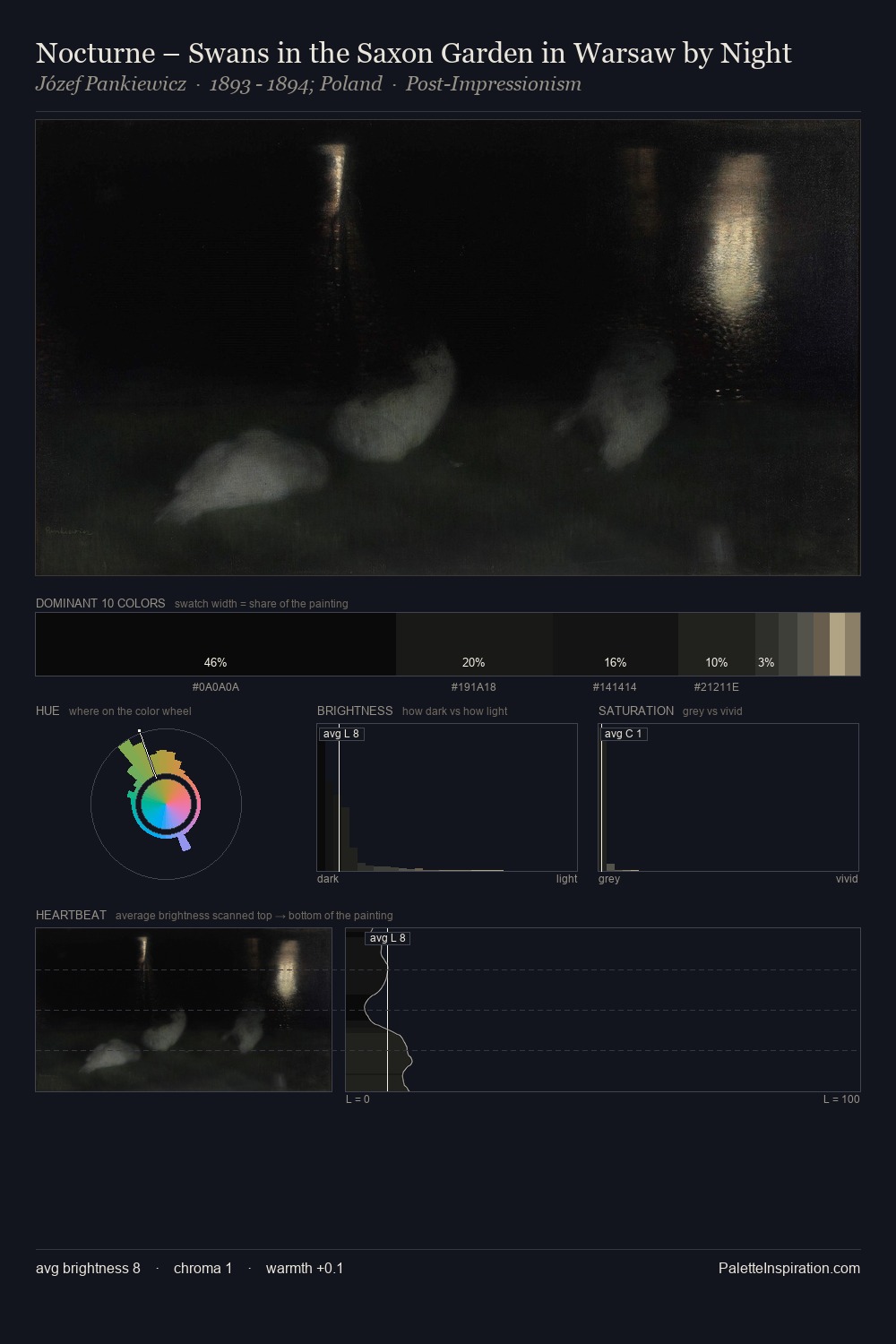 Nocturne – Swans in the Saxon Garden in Warsaw by Night palette card