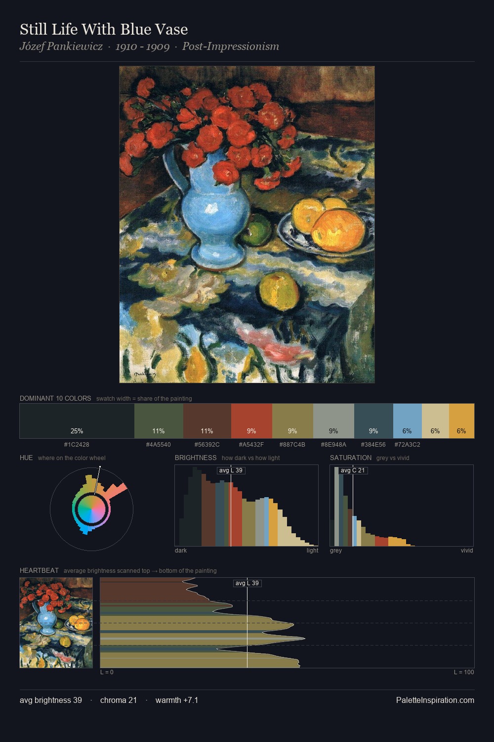 Still Life With Blue Vase palette card