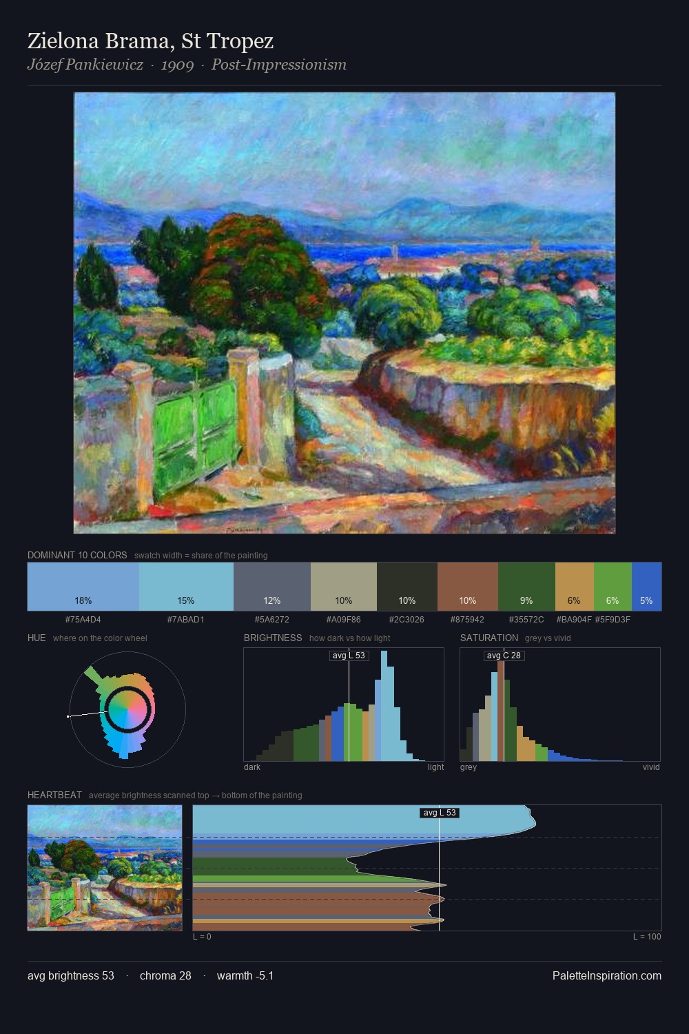 Zielona Brama, St Tropez palette card
