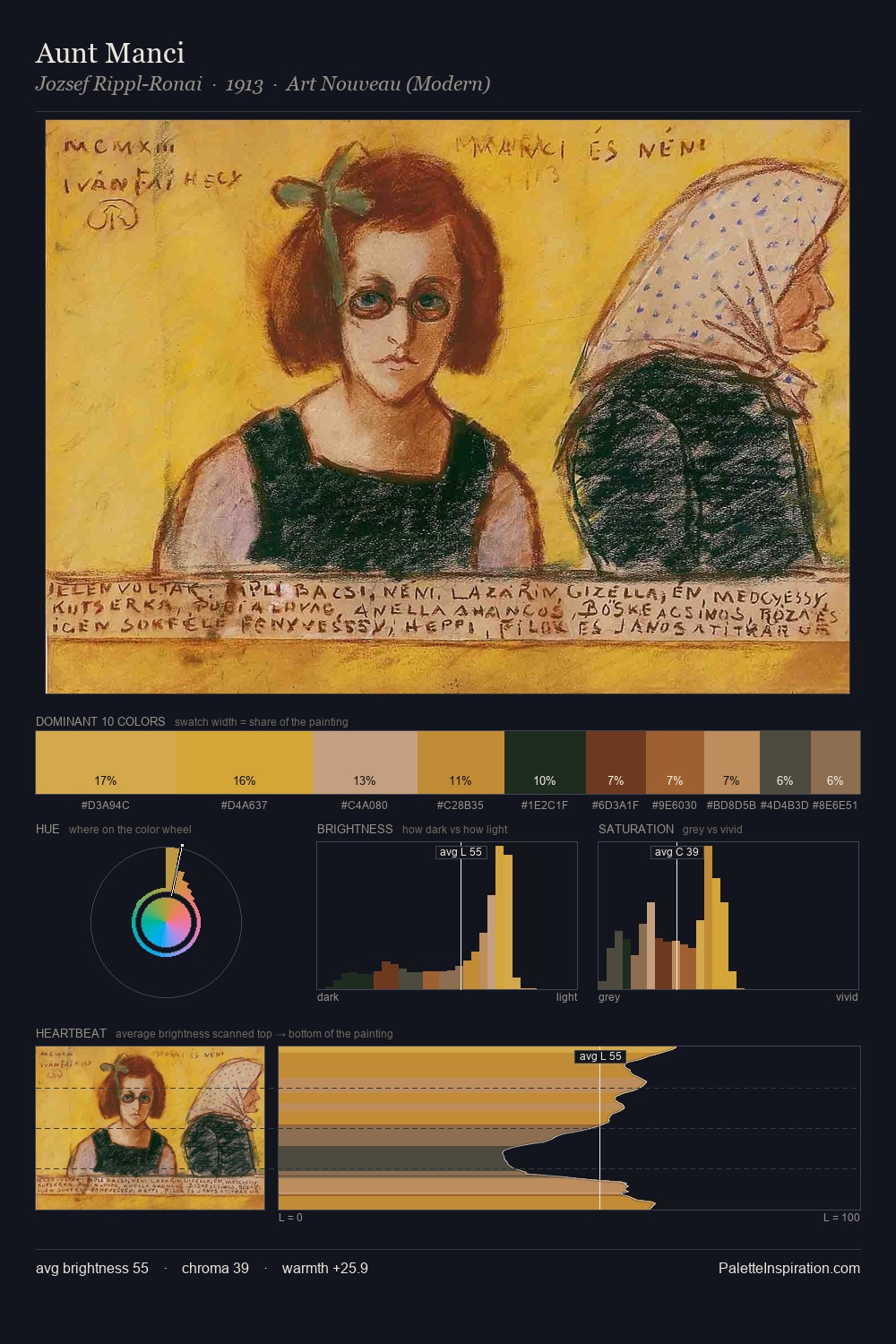 Aunt Manci palette card