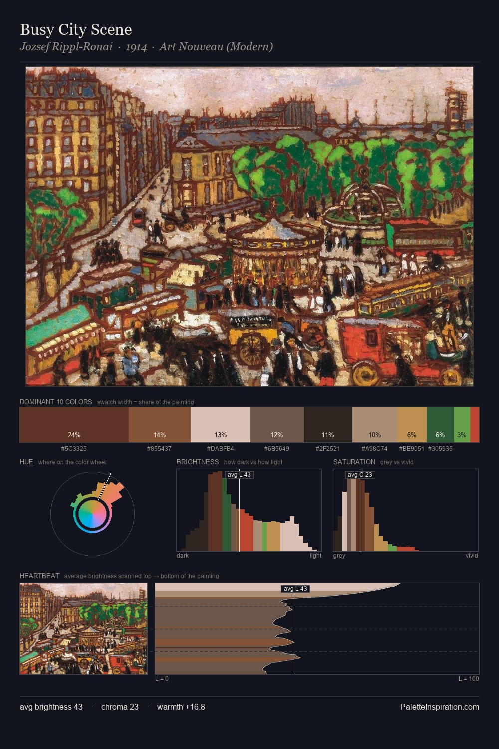 Busy City Scene palette card
