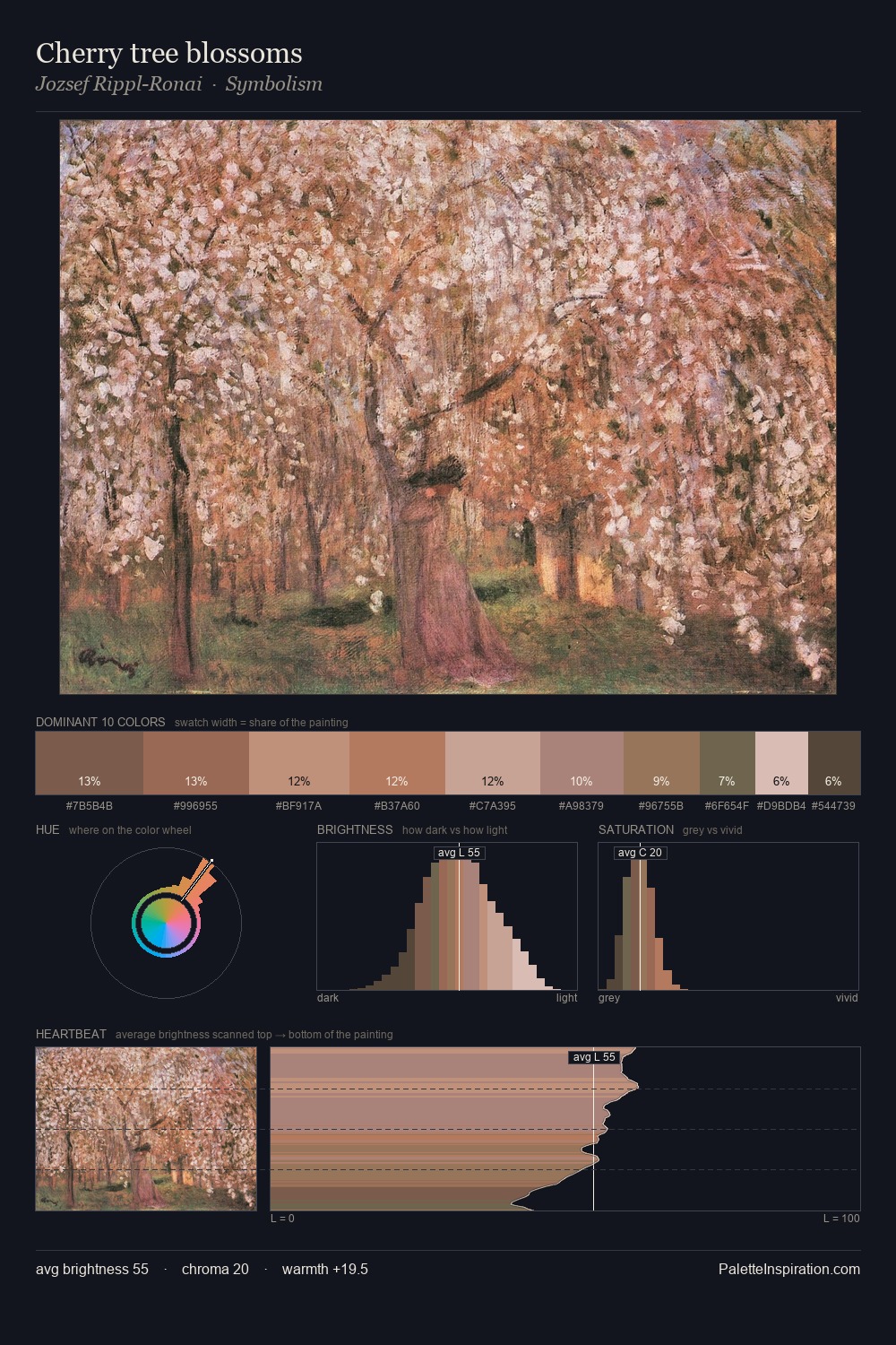 Cherry tree blossoms palette card