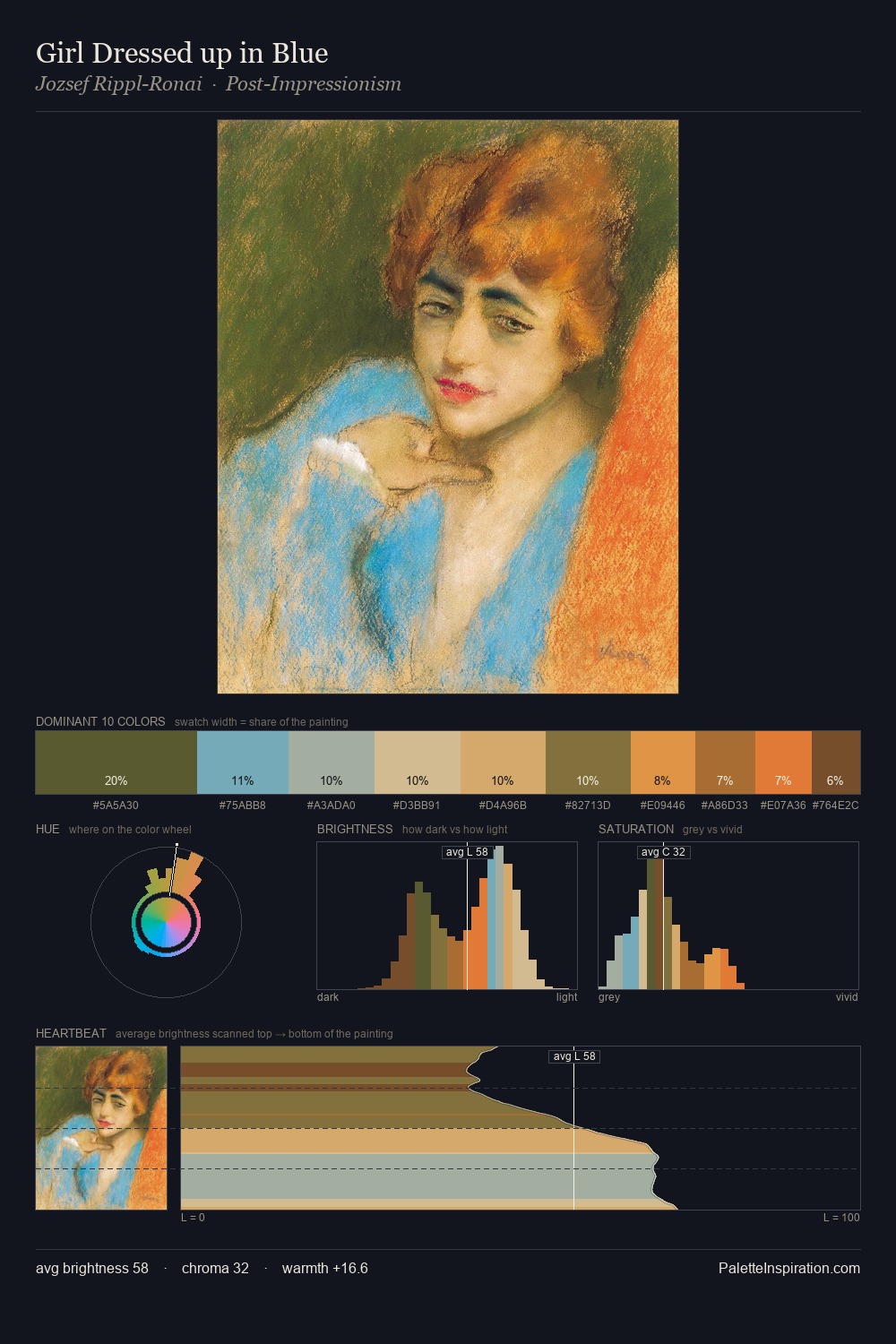 Girl Dressed up in Blue palette card