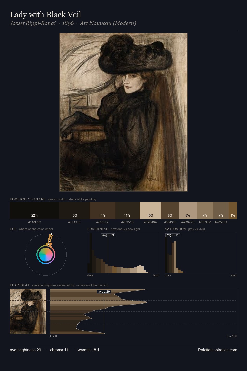 Lady with Black Veil palette card
