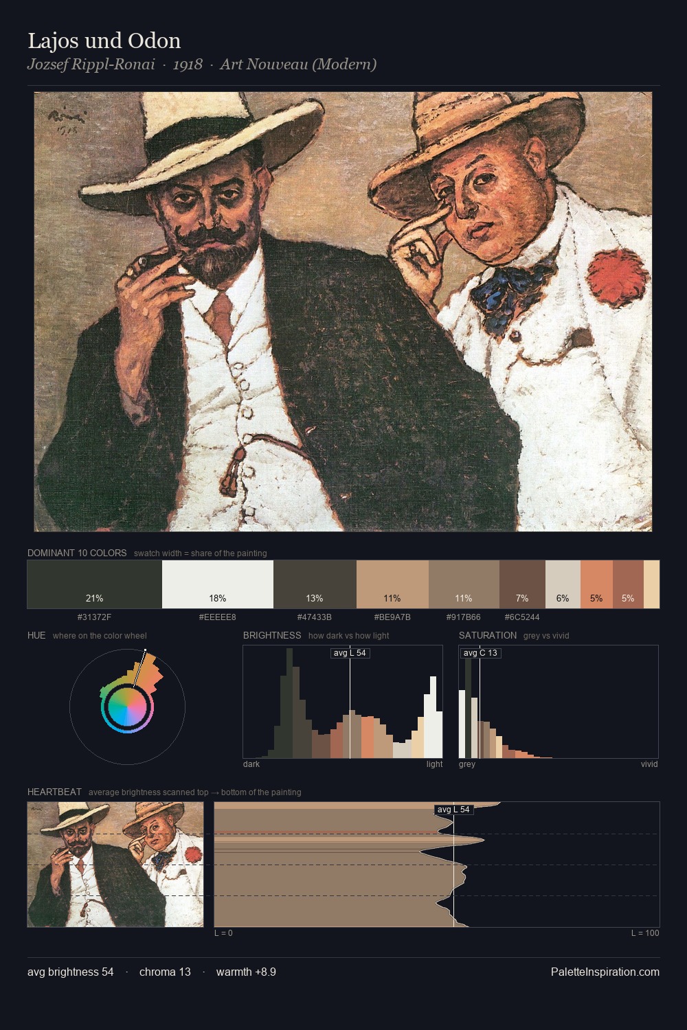 Lajos und Odon palette card