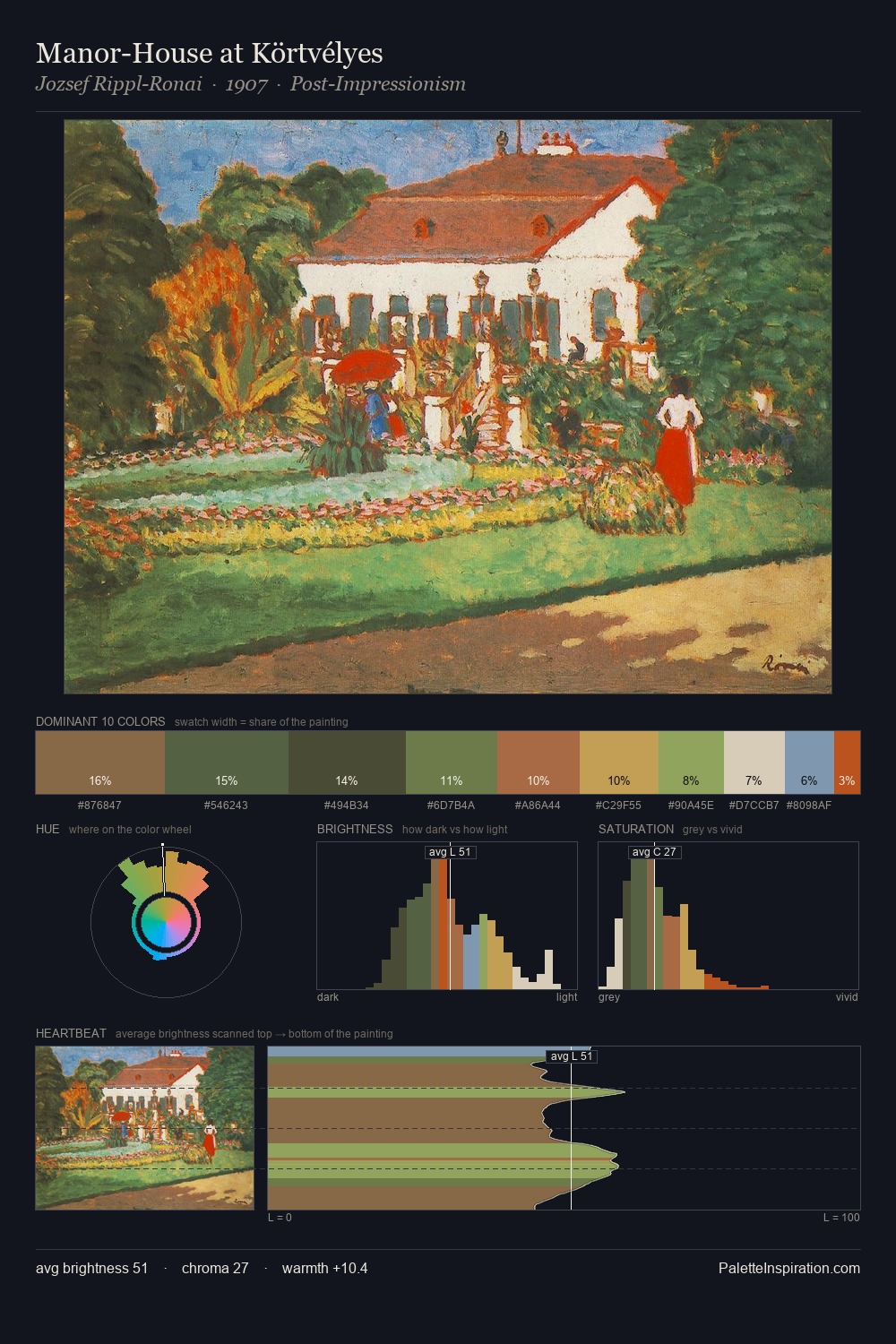 Manor-House at Körtvélyes palette card