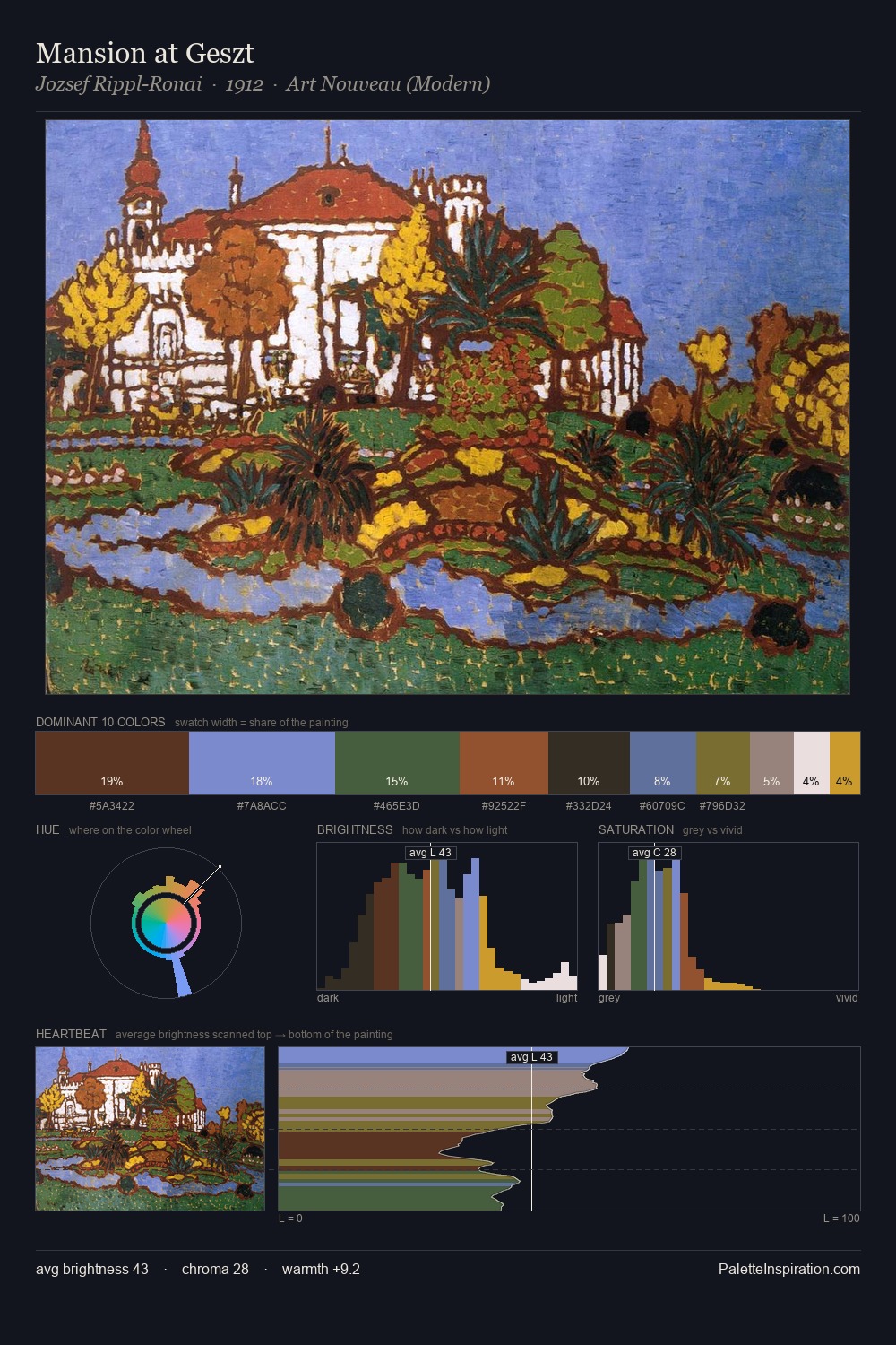 Mansion at Geszt palette card