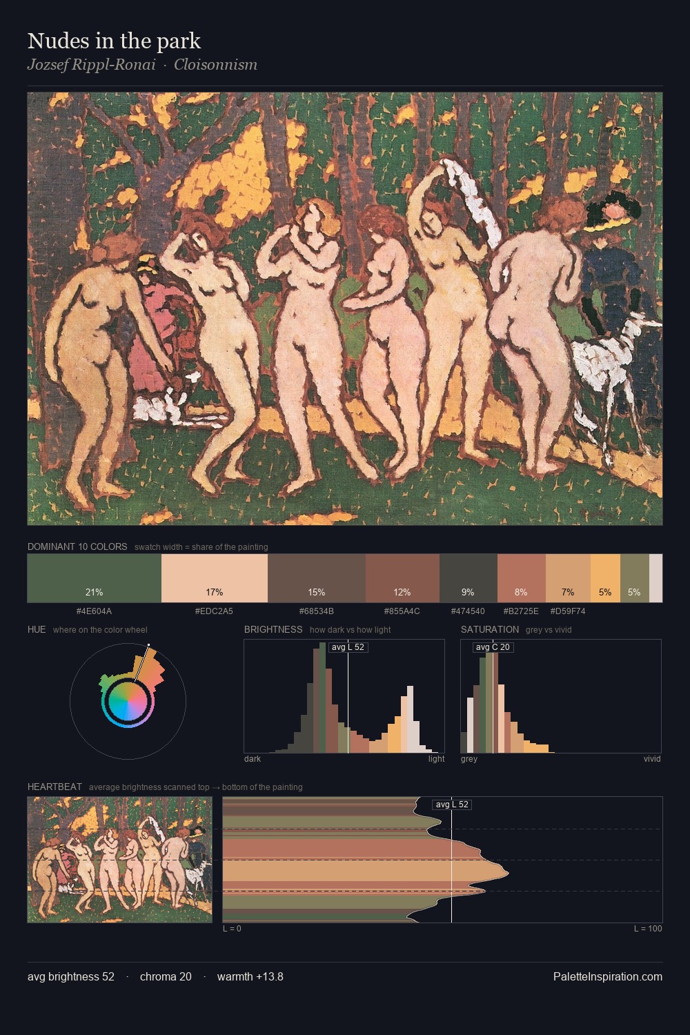 Nudes in the park palette card