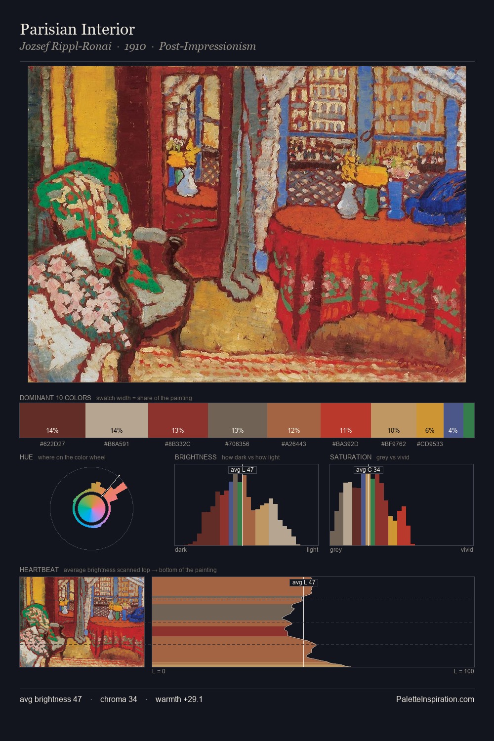 Parisian Interior palette card