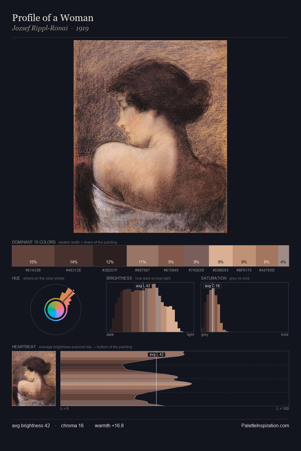 Profile of a Woman palette card