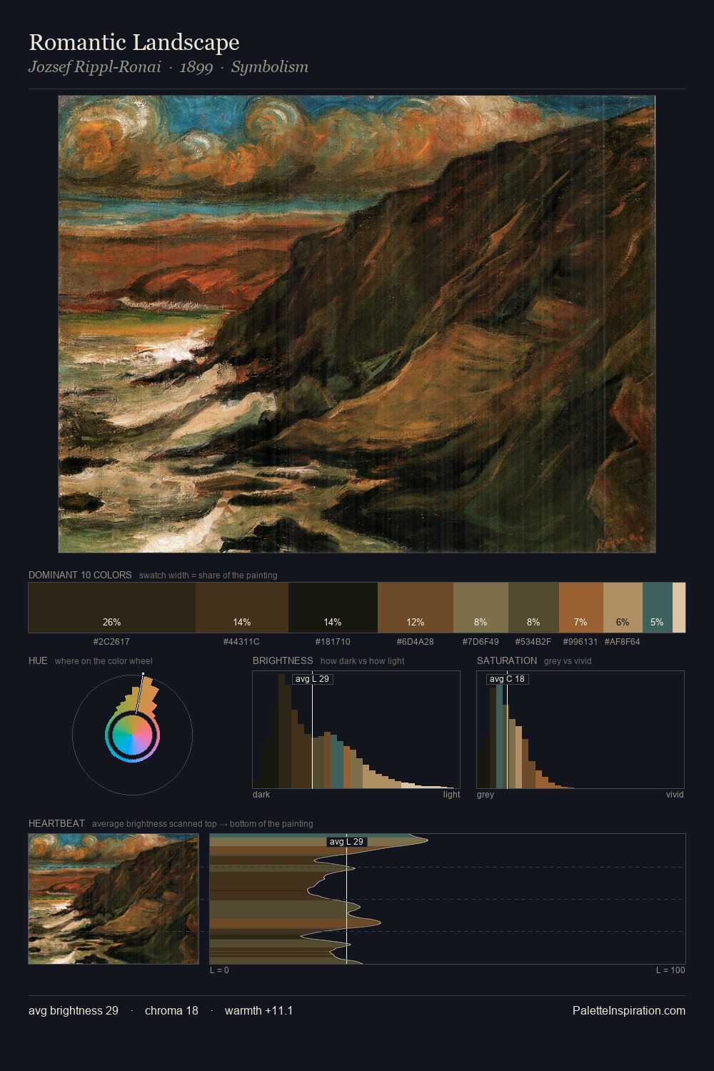 Romantic Landscape palette card