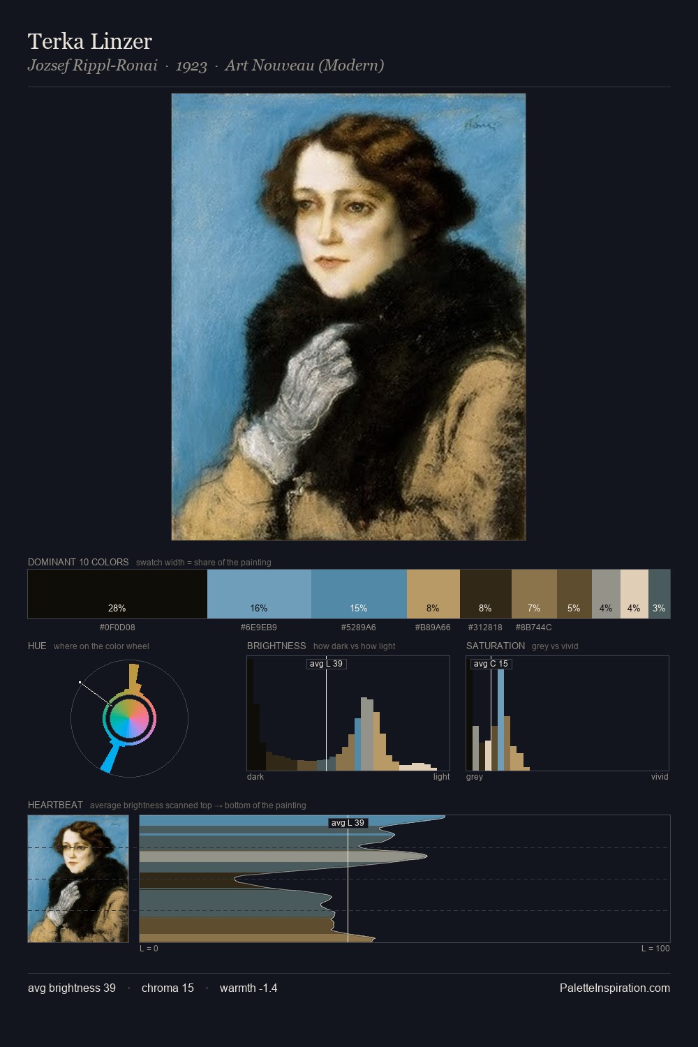 Terka Linzer palette card