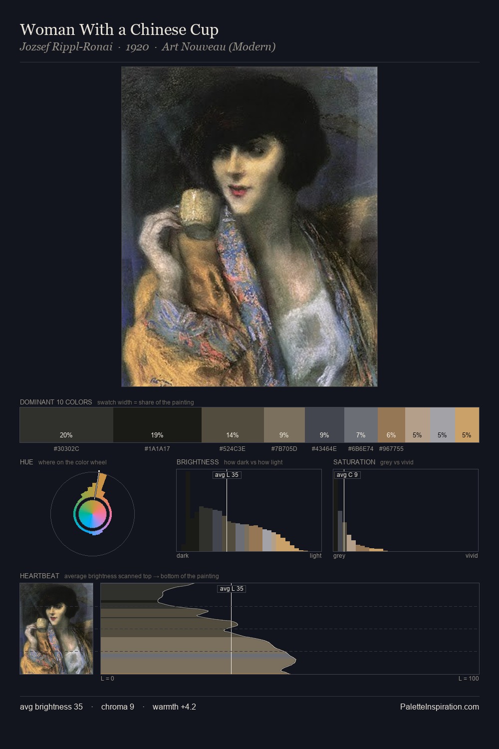 Woman With a Chinese Cup palette card