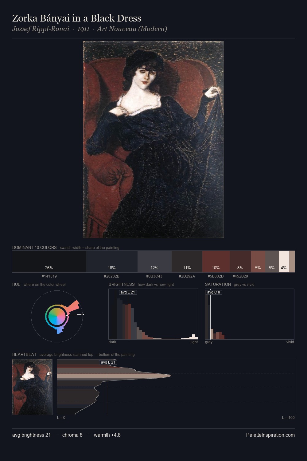 Zorka Bányai in a Black Dress palette card