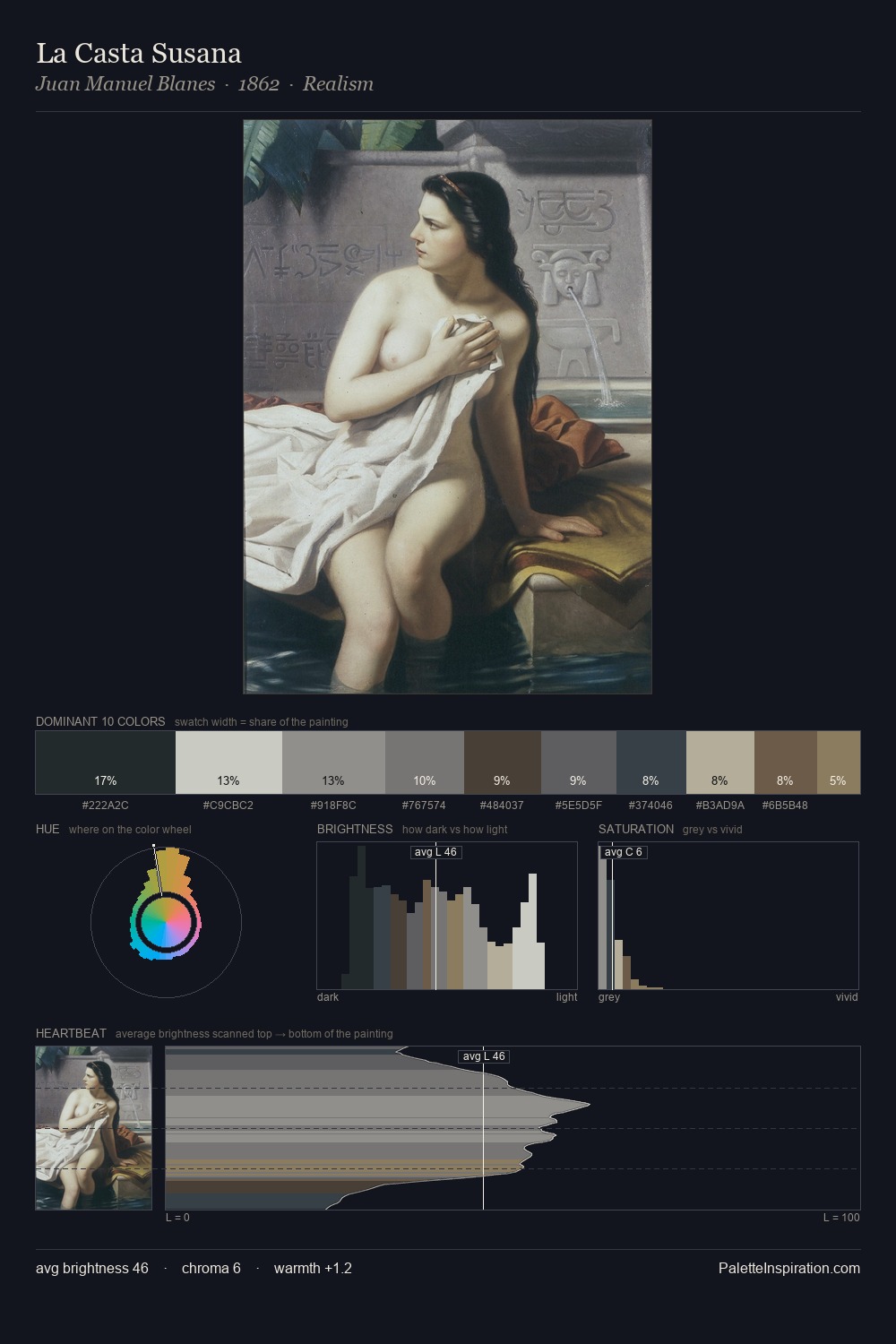 La Casta Susana palette card
