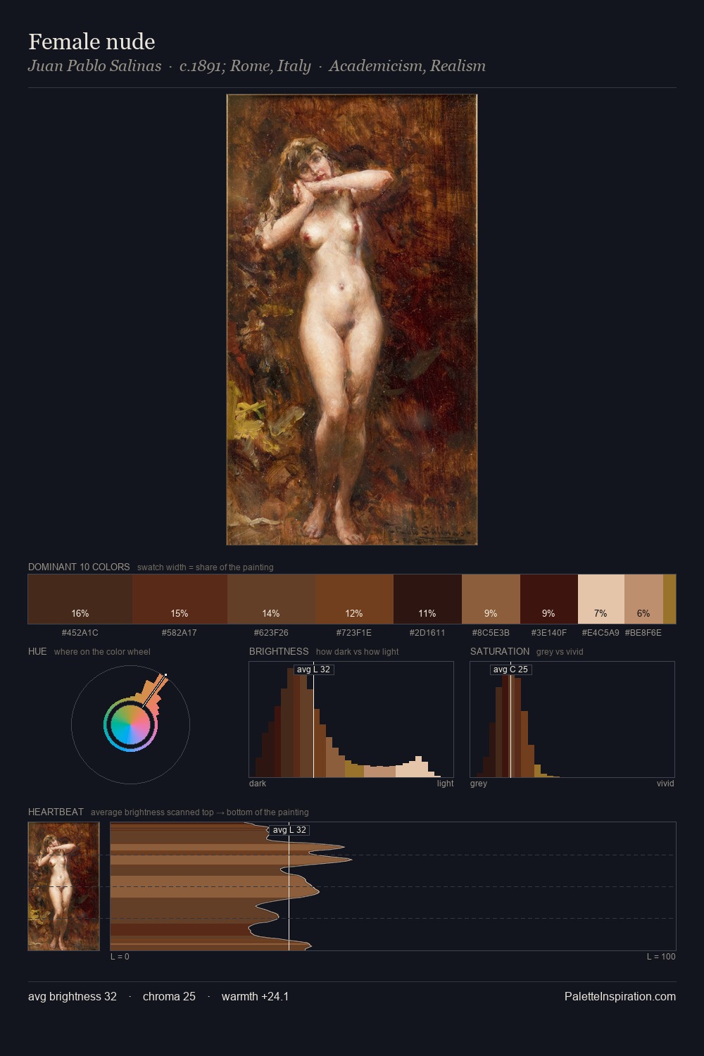Female nude palette card
