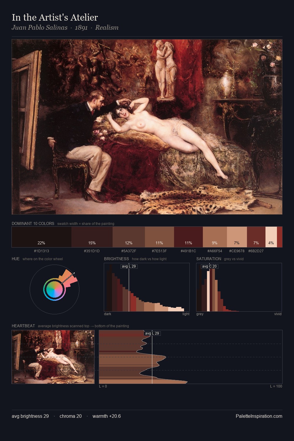 In the Artist's Atelier palette card