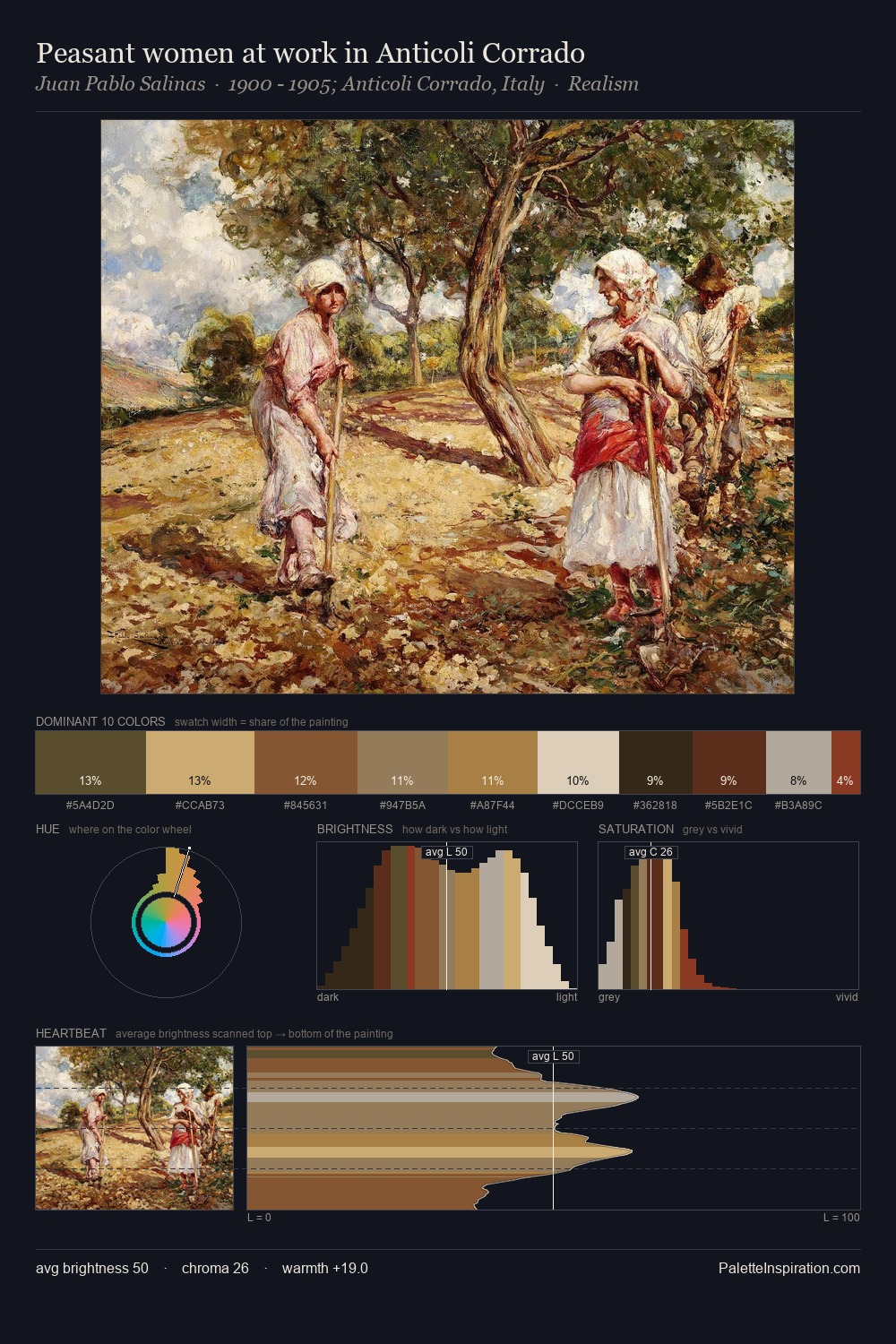 Peasant women at work in Anticoli Corrado palette card