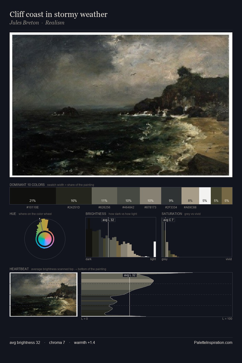 Cliff coast in stormy weather palette card